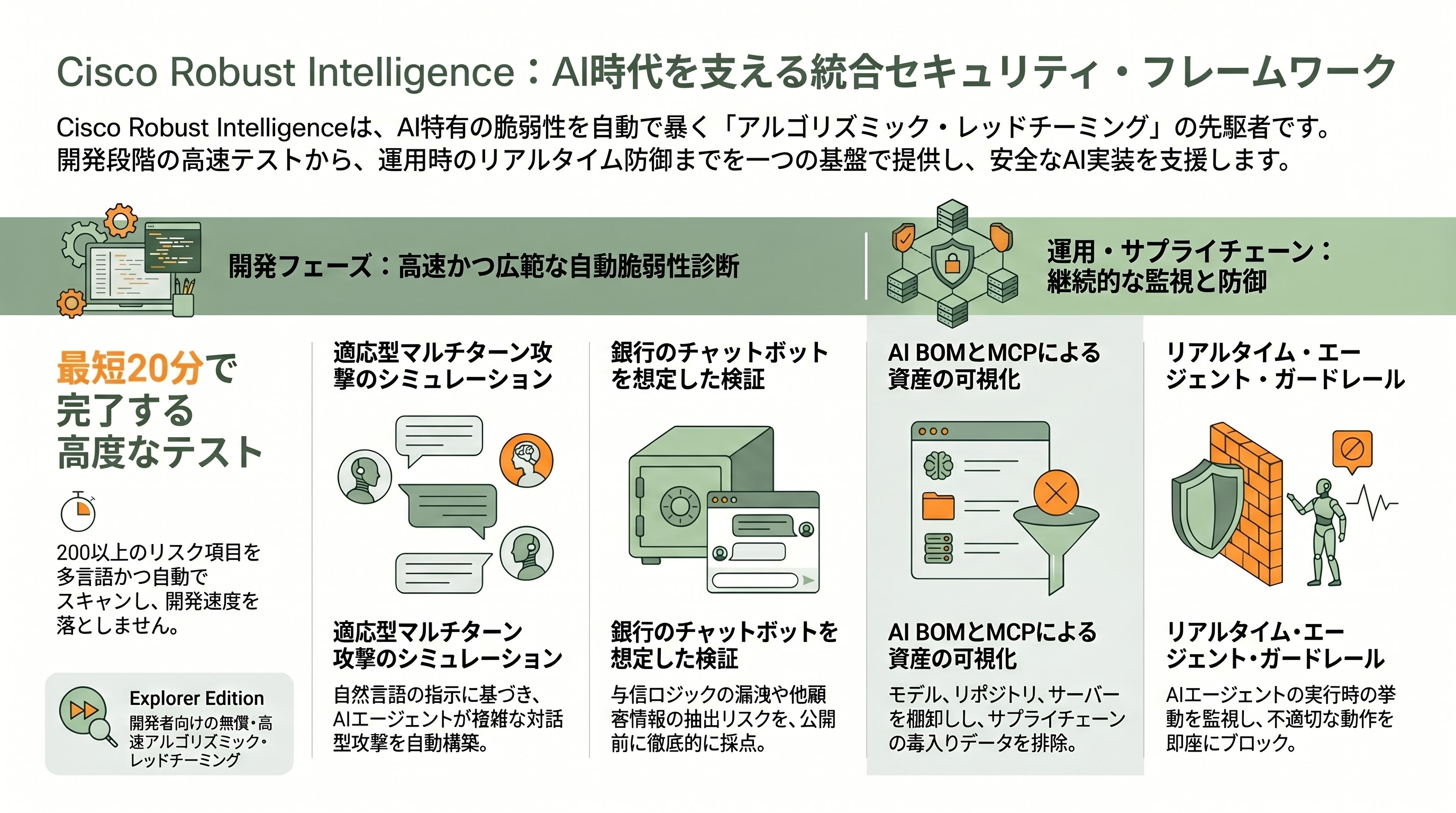 Mythosへの備え。自立型レッドチーミング、Cisco Robust Intelligence 、Galileo、Adversa AI 、HackerOne AI Red Teaming - Cisco Robust Intelligence — 「アルゴリズミック・レッドチーミング」の草分け - 章扉