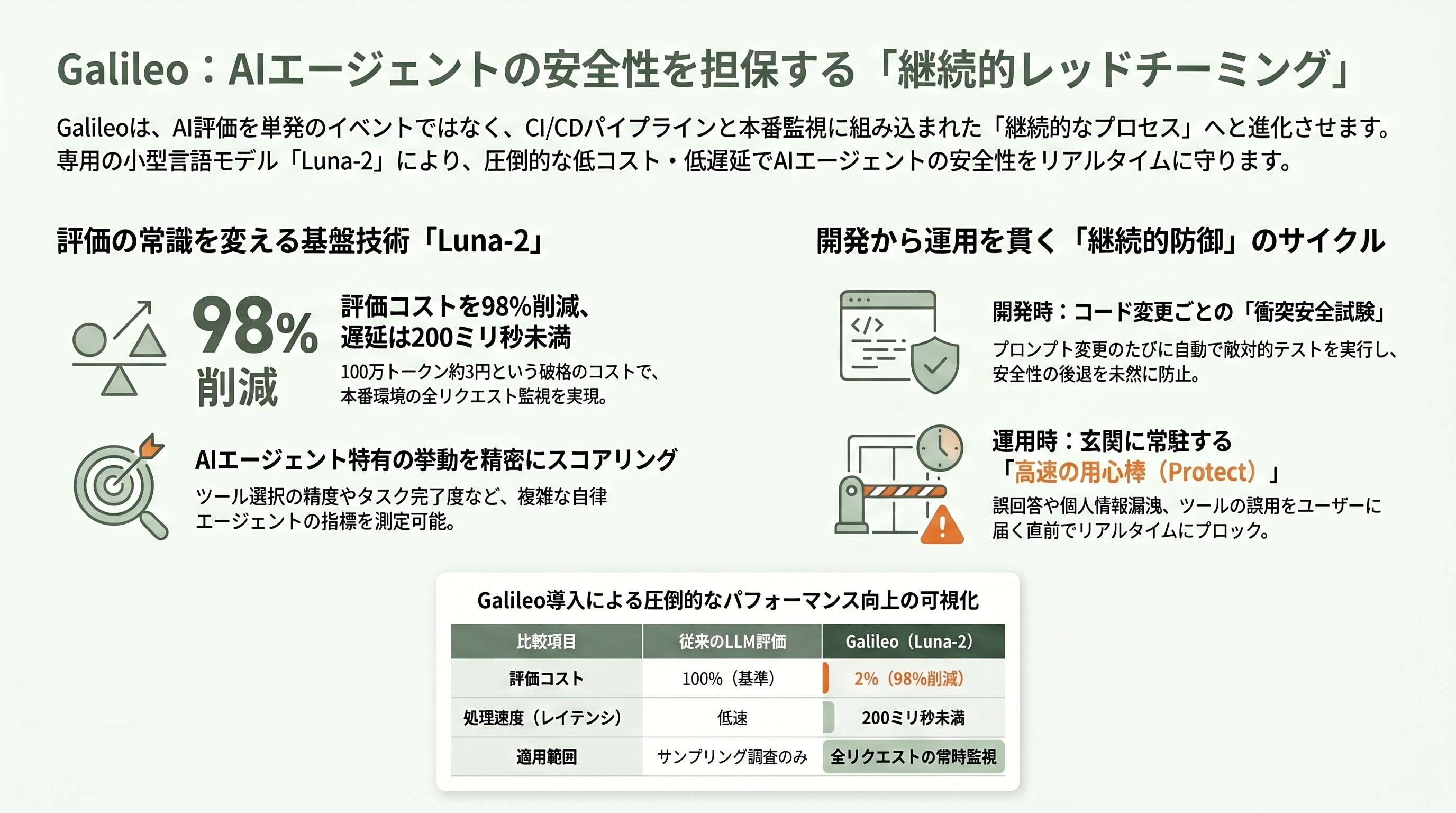 Mythosへの備え。自立型レッドチーミング、Cisco Robust Intelligence 、Galileo、Adversa AI 、HackerOne AI Red Teaming - Galileo — 評価とランタイム防御を貫く「継続的レッドチーミング」 - 章扉