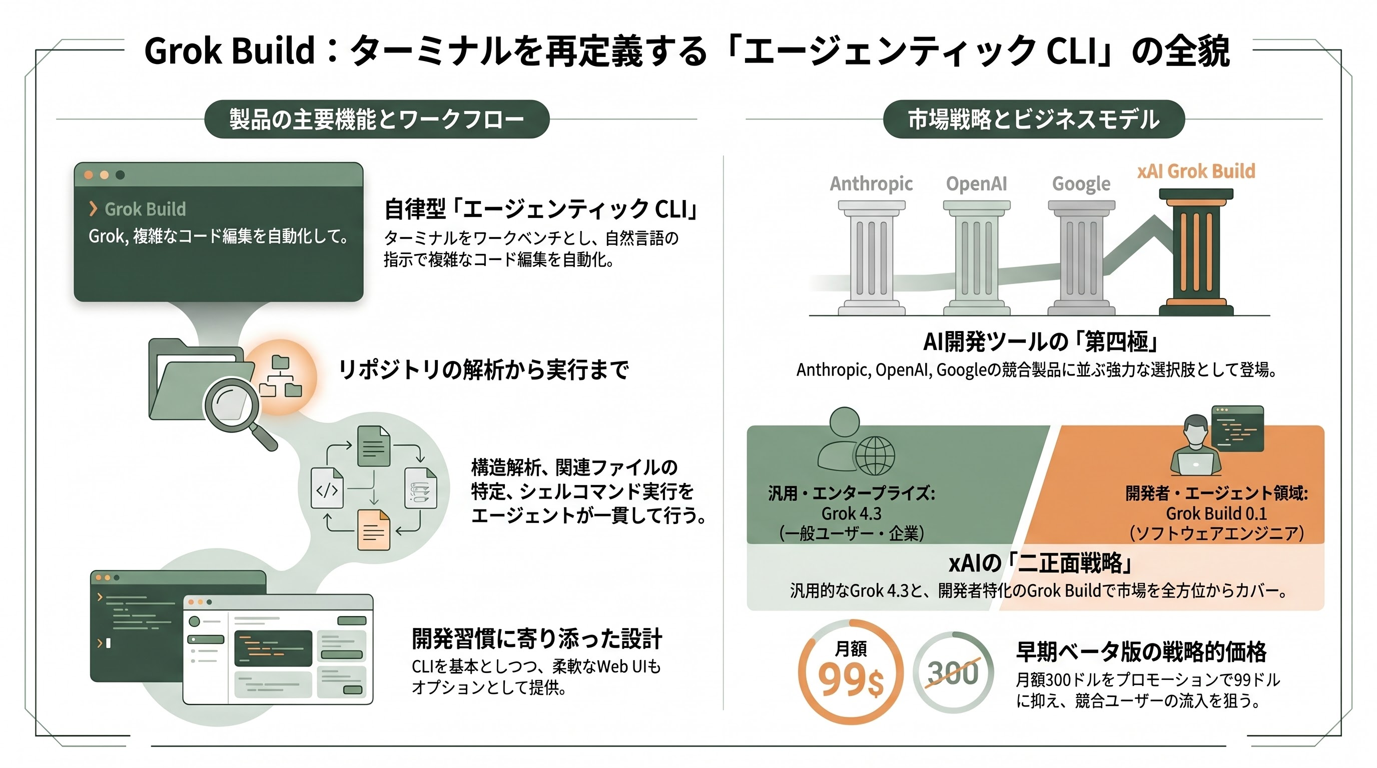 xAIがGrok Buildをリリース。Claude Codeに対抗 - Grok Build とは何か - 章扉