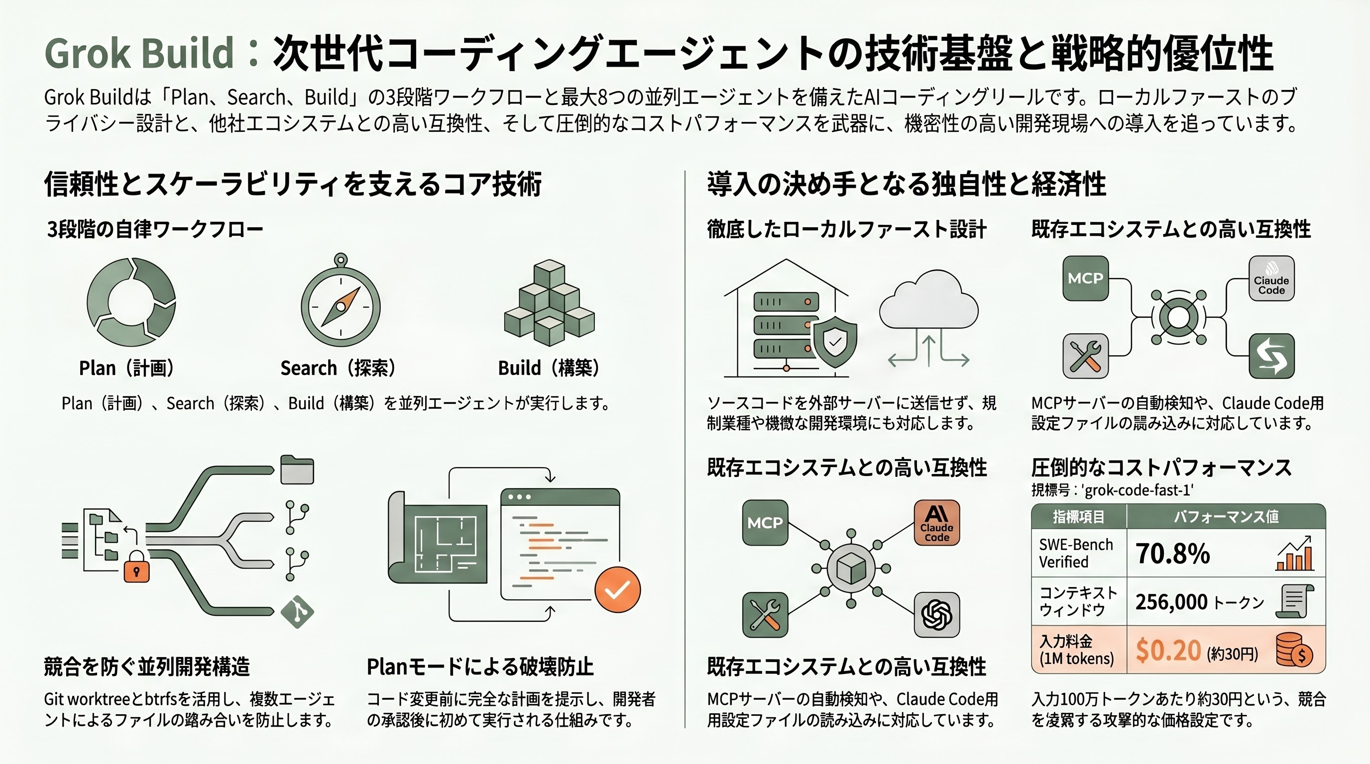 xAIがGrok Buildをリリース。Claude Codeに対抗 - 詳細機能と技術アーキテクチャ - 章扉