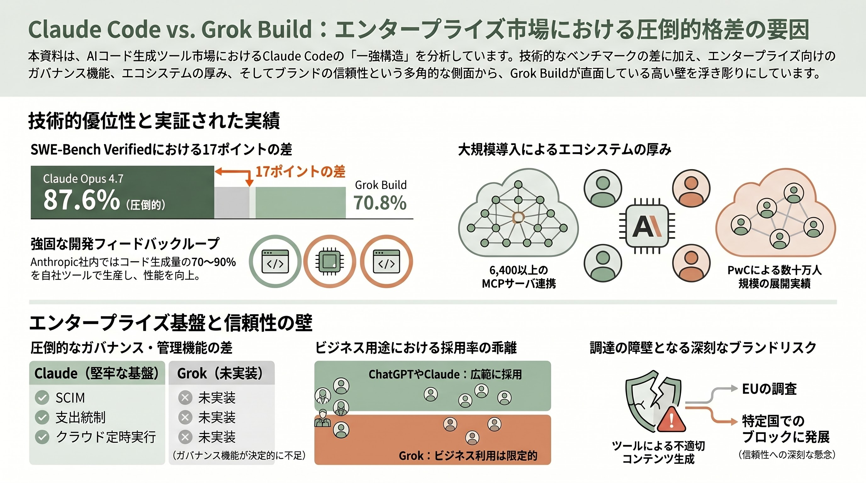 xAIがGrok Buildをリリース。Claude Codeに対抗 - 残された弱みと「一強構造」の根深さ - 章扉