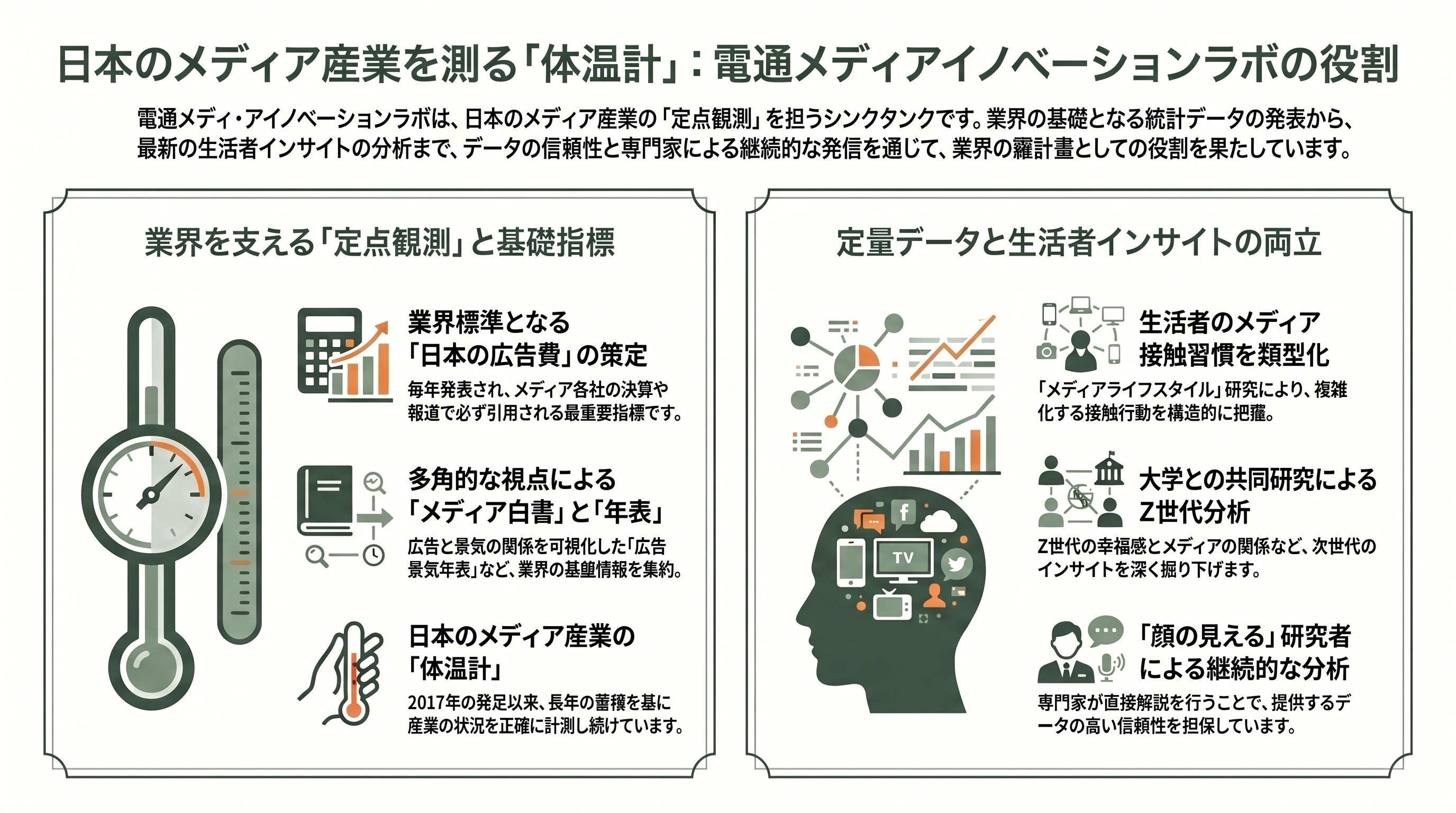 電通メディアイノベーションラボが情報メディア白書2026公開 - 電通メディアイノベーションラボ——日本の「メディアの体温計」を担う組織 - 章扉