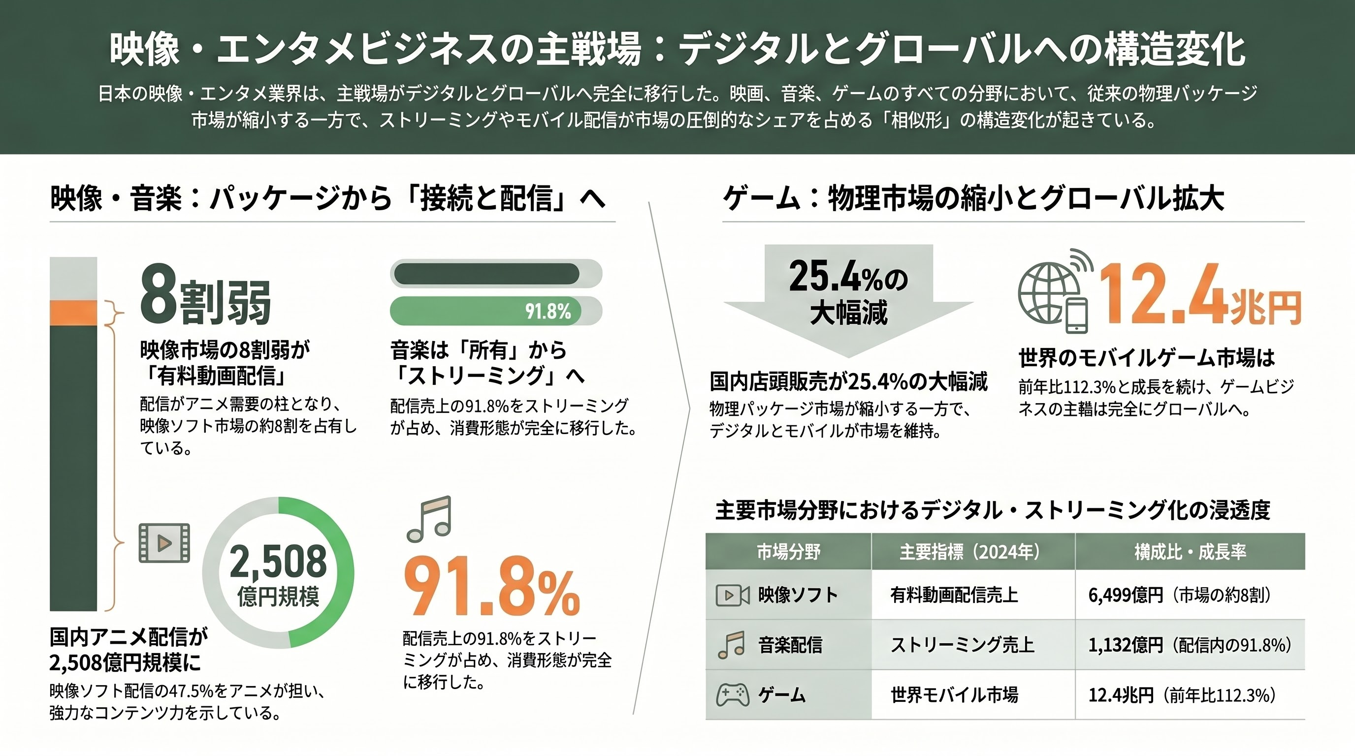 電通メディアイノベーションラボが情報メディア白書2026公開 - 映像ビジネスの主戦場はデジタルとグローバルへ - 章扉