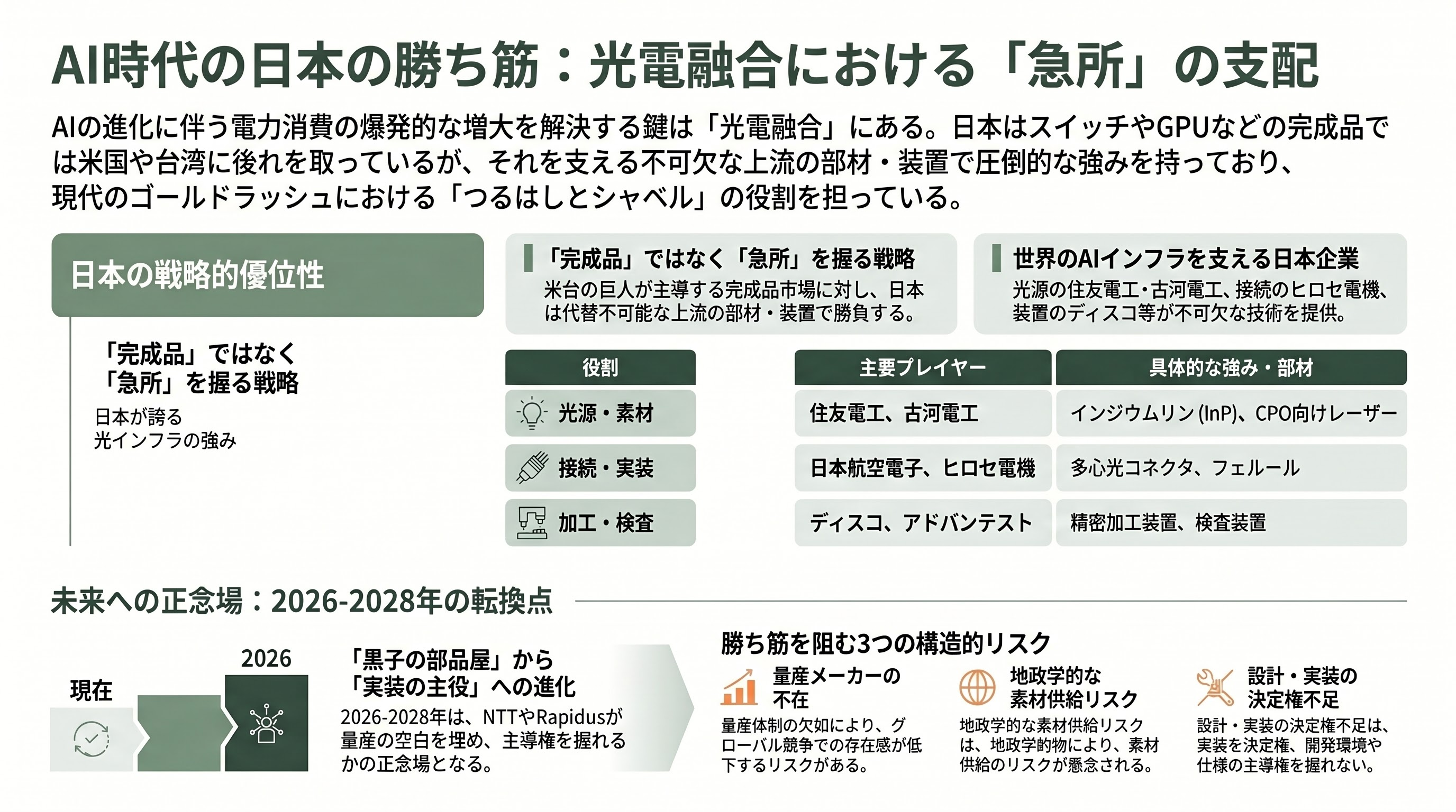 経済安全保障の最重要項目、光電融合。NTTのIOWN（アイオン）構想、Rapidus、住友電気工業、古河、ヒロセ、日本航空電子工業、ディスコ、アドバンテスト - 結論――「完成品ではなく急所を握る」という日本の勝ち筋 - 章扉