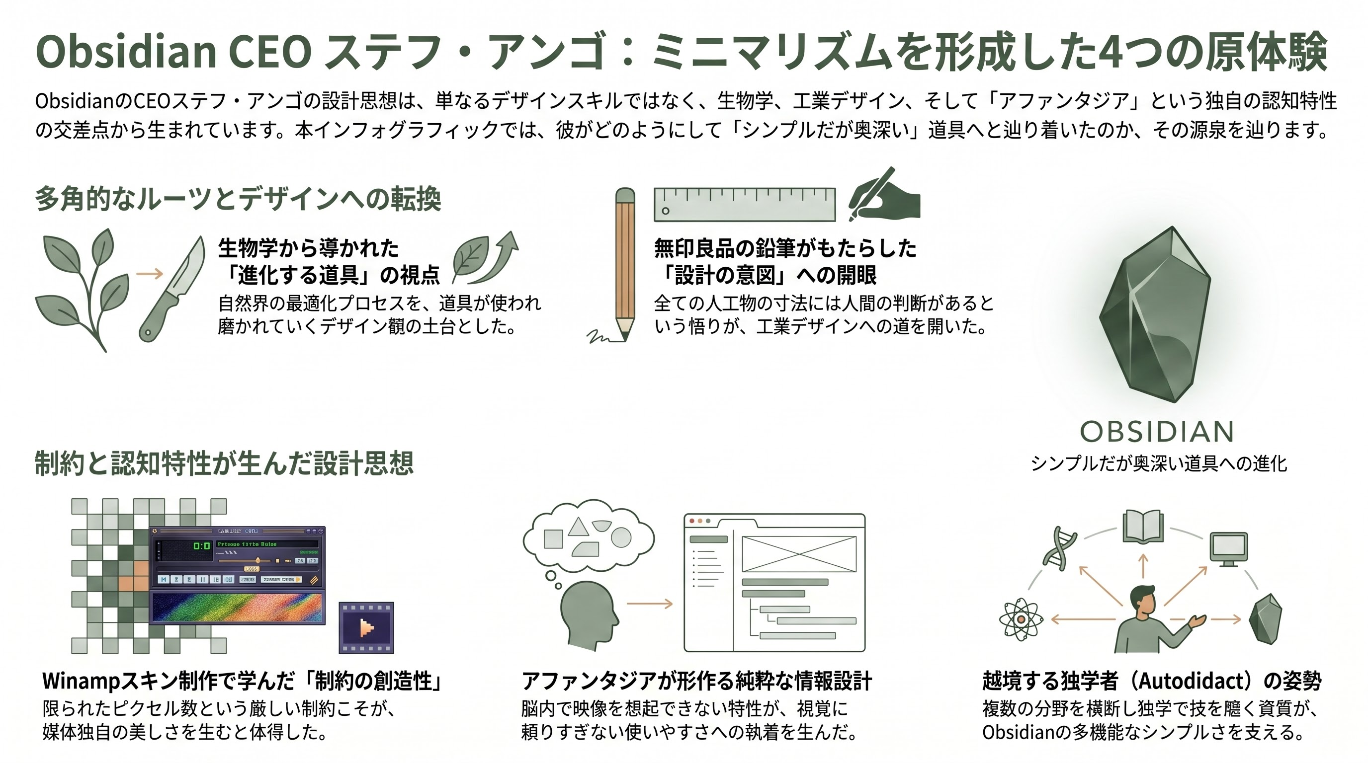 第2の脳（Personal Knowledge Management）、Obsidian CEO Steph Ango（ステフ・アンゴ） - 生い立ちと学歴 ―― 生物学者を志した少年が「デザイン」に出会うまで - 章扉