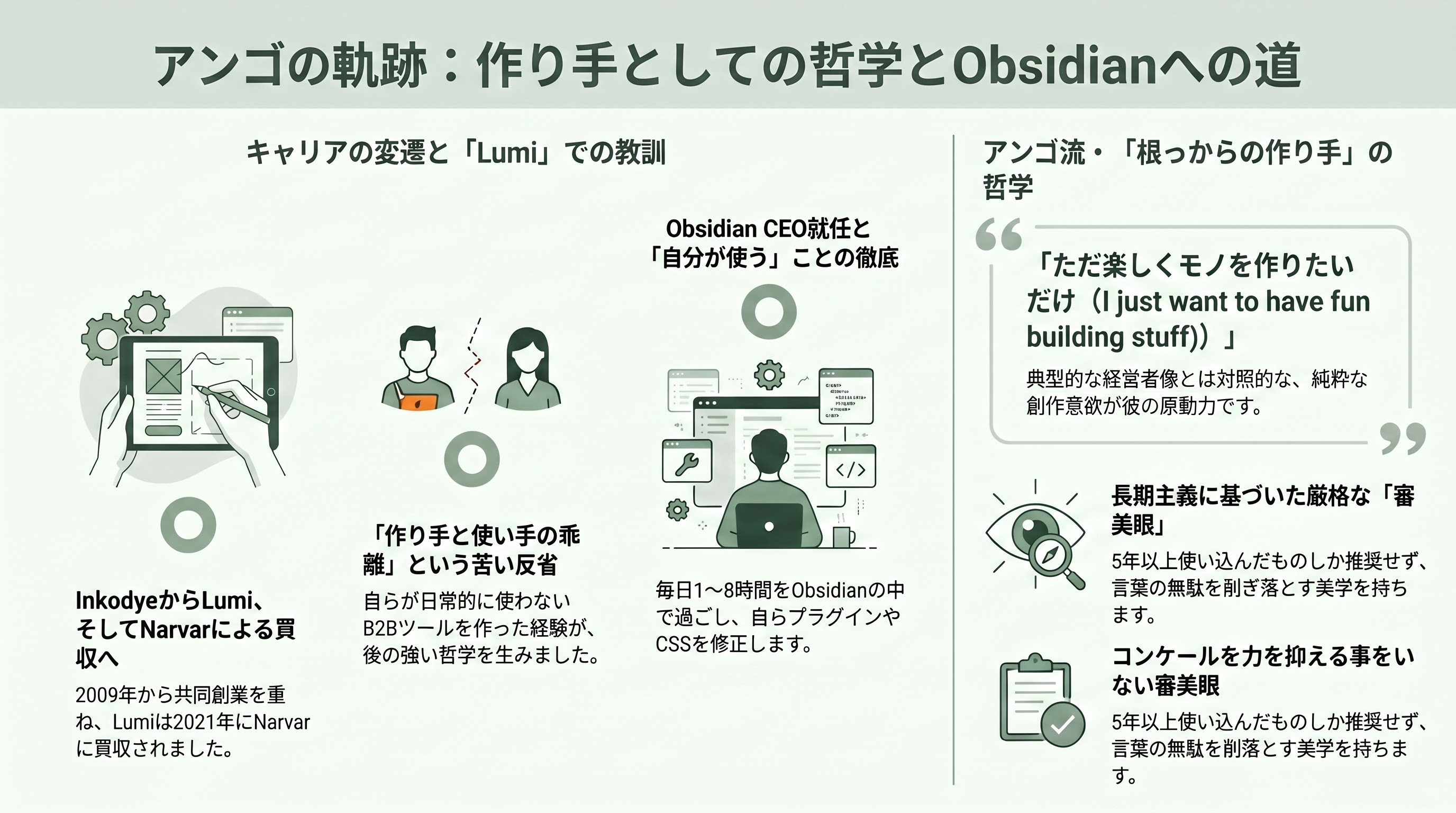 第2の脳（Personal Knowledge Management）、Obsidian CEO Steph Ango（ステフ・アンゴ） - キャリアと人物像 ―― Inkodye、Lumi、そして「自分が使う道具」へのこだわり - 章扉