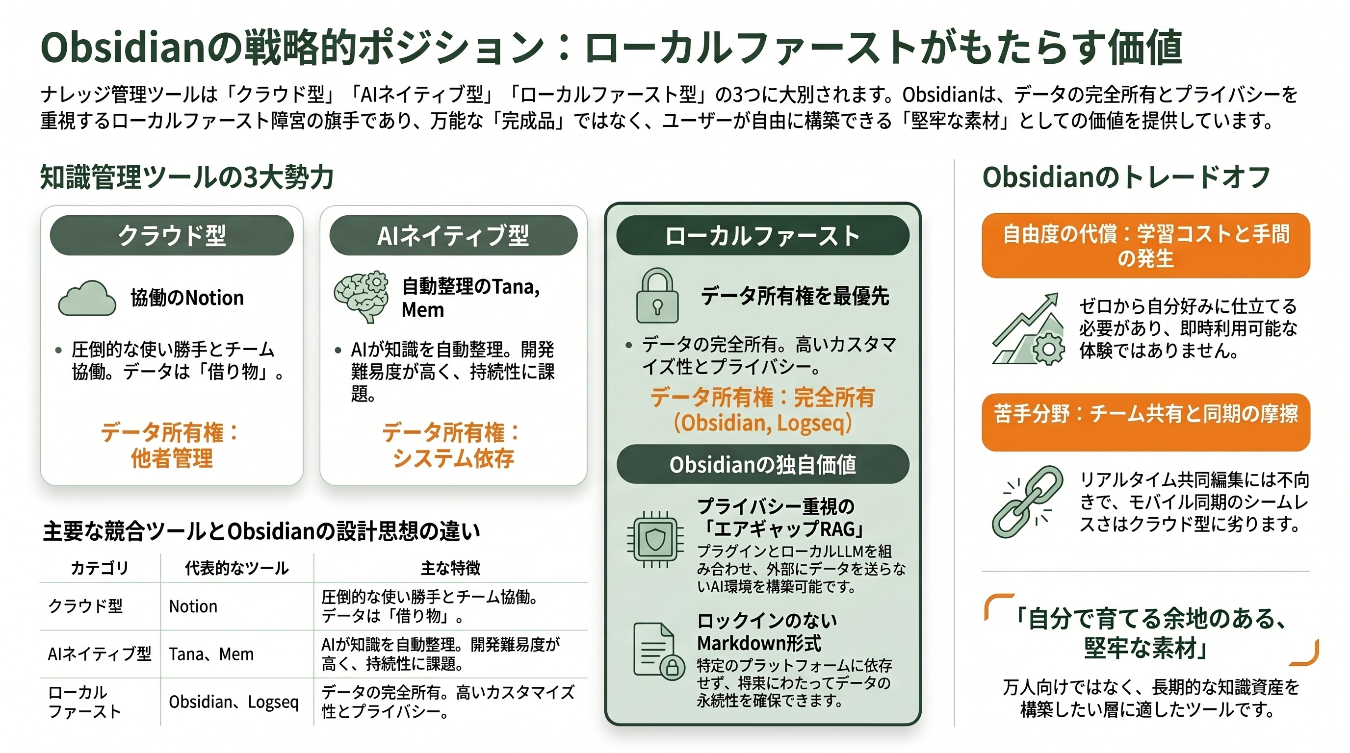 第2の脳（Personal Knowledge Management）、Obsidian CEO Steph Ango（ステフ・アンゴ） - Obsidian対 他のPKM・RAG・OSS ―― ローカルファースト陣営の強みと弱み - 章扉