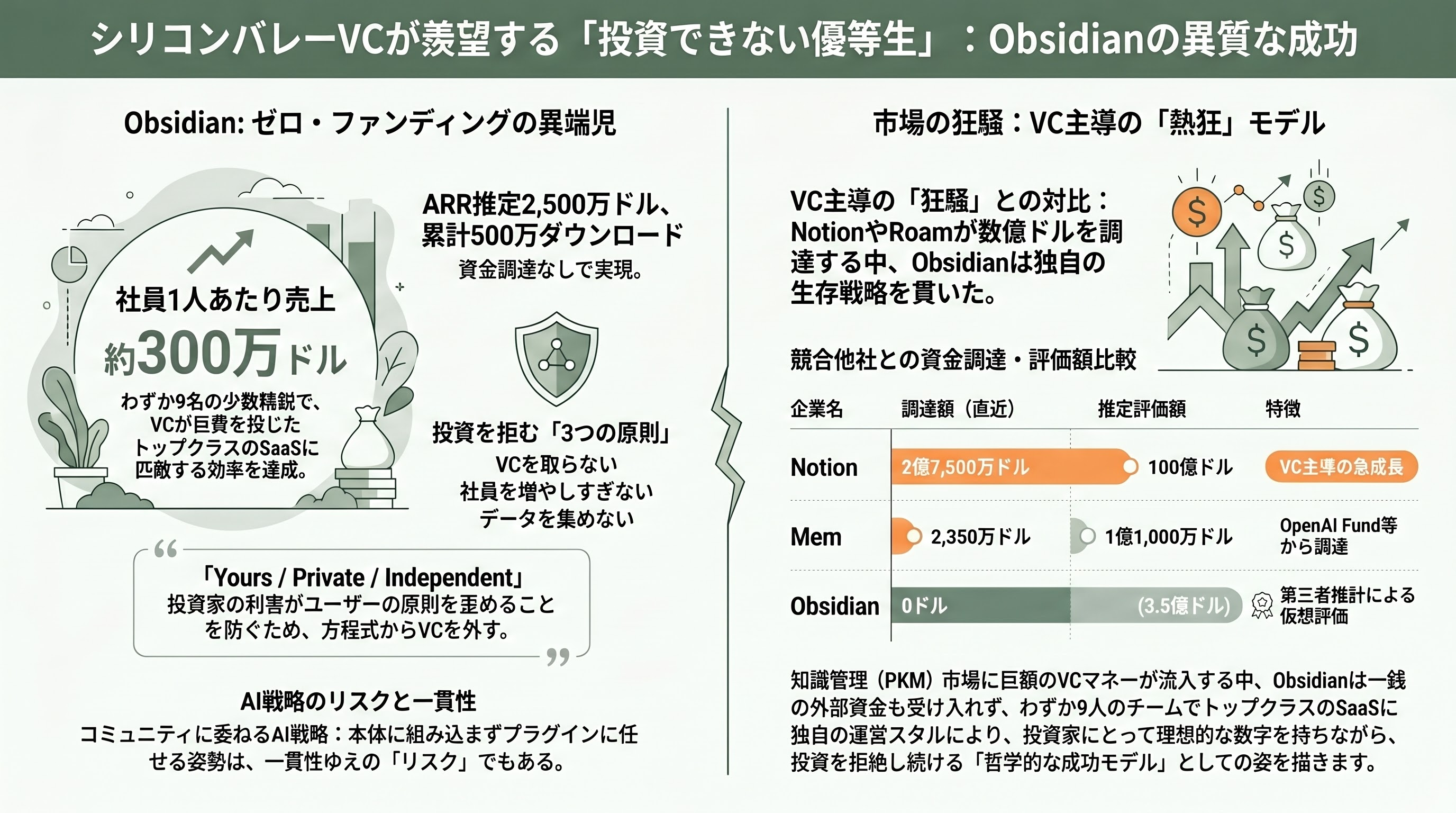 第2の脳（Personal Knowledge Management）、Obsidian CEO Steph Ango（ステフ・アンゴ） - シリコンバレーVCの視点 ―― 「投資できない優等生」をどう見るか - 章扉