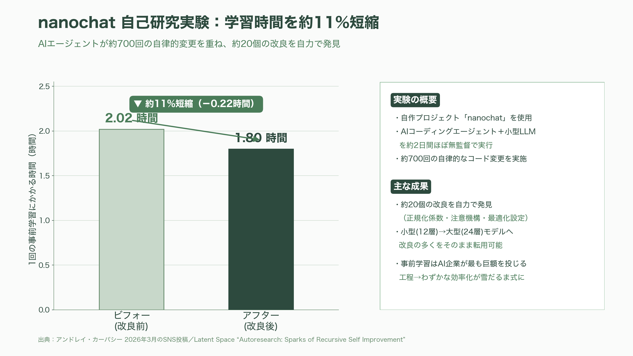 OpenAI共同創業者カーパシーが率いるMythosを用いたRSI（再帰的自己改善）。Anthropicの独走と苦悩 - 電撃移籍――カーパシーがAnthropicの「事前学習」チームへ - 図表1