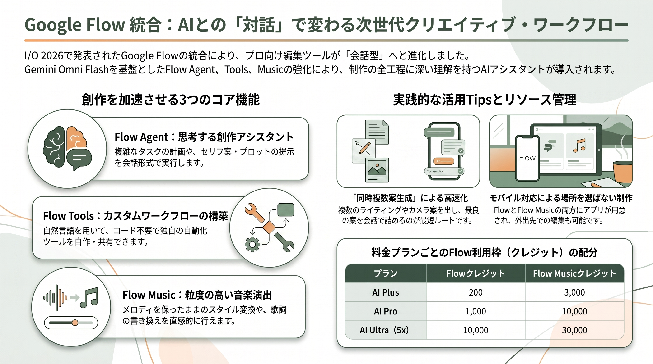 Gemini Omni（ジェミニ・オムニ）の全て - Google Flow 統合 ―― プロ編集ツールが「会話」になった - 章扉