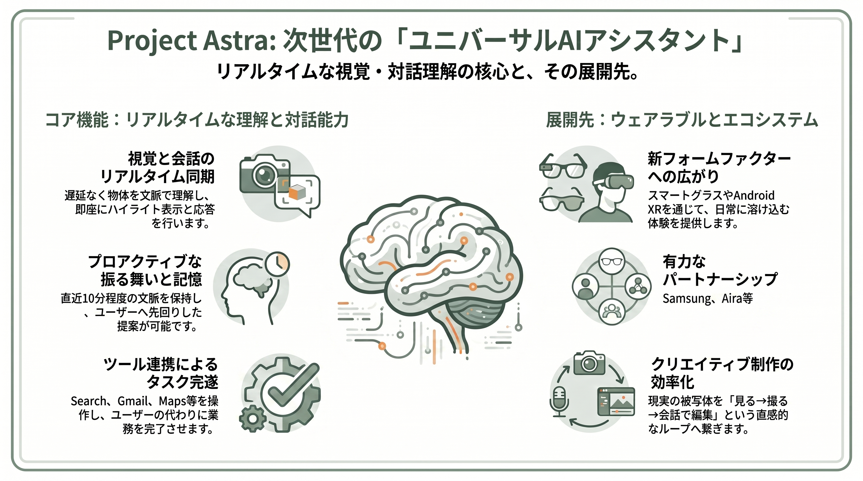 Gemini Omni（ジェミニ・オムニ）の全て - Project Astra ―― 常駐型の視覚アシスタントへ - 章扉