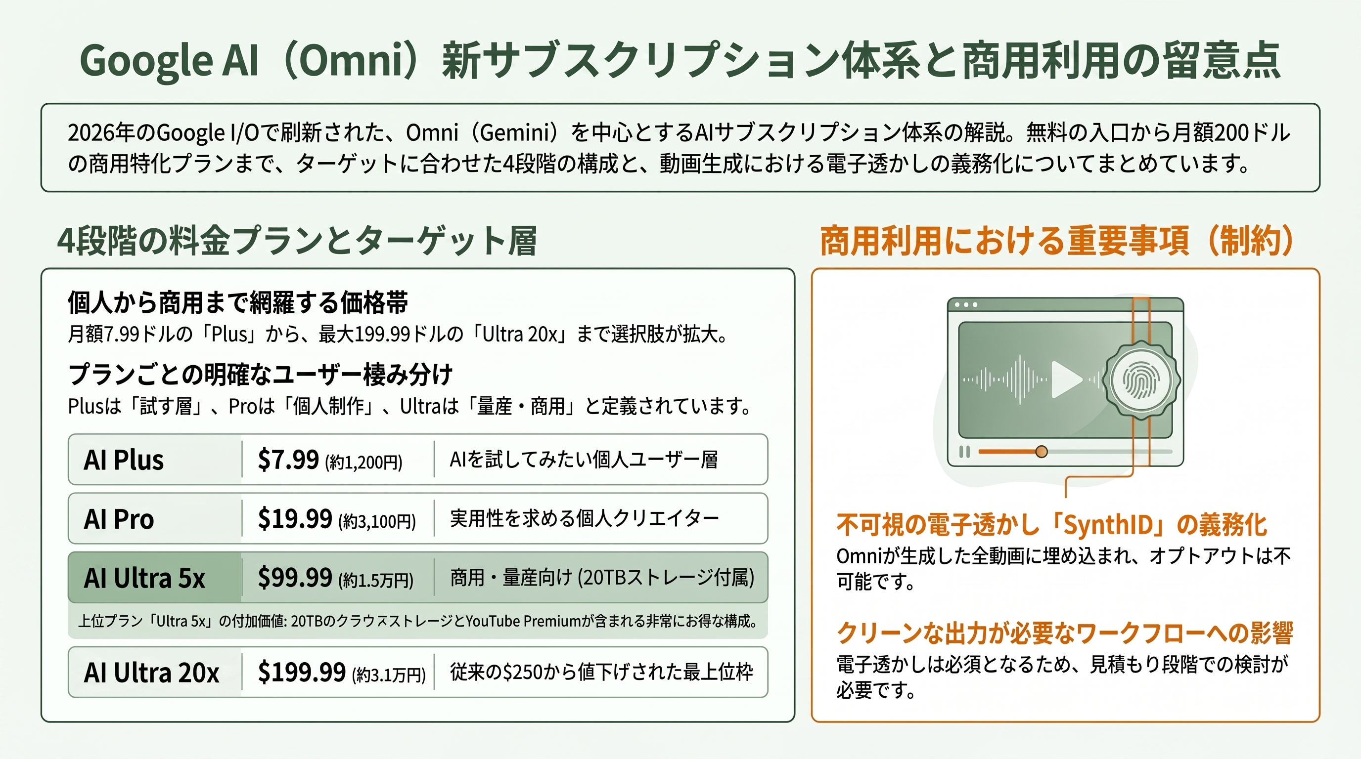 Gemini Omni（ジェミニ・オムニ）の全て - 料金とアクセス ―― 無料の YouTube から月200ドルの Ultra まで - 章扉