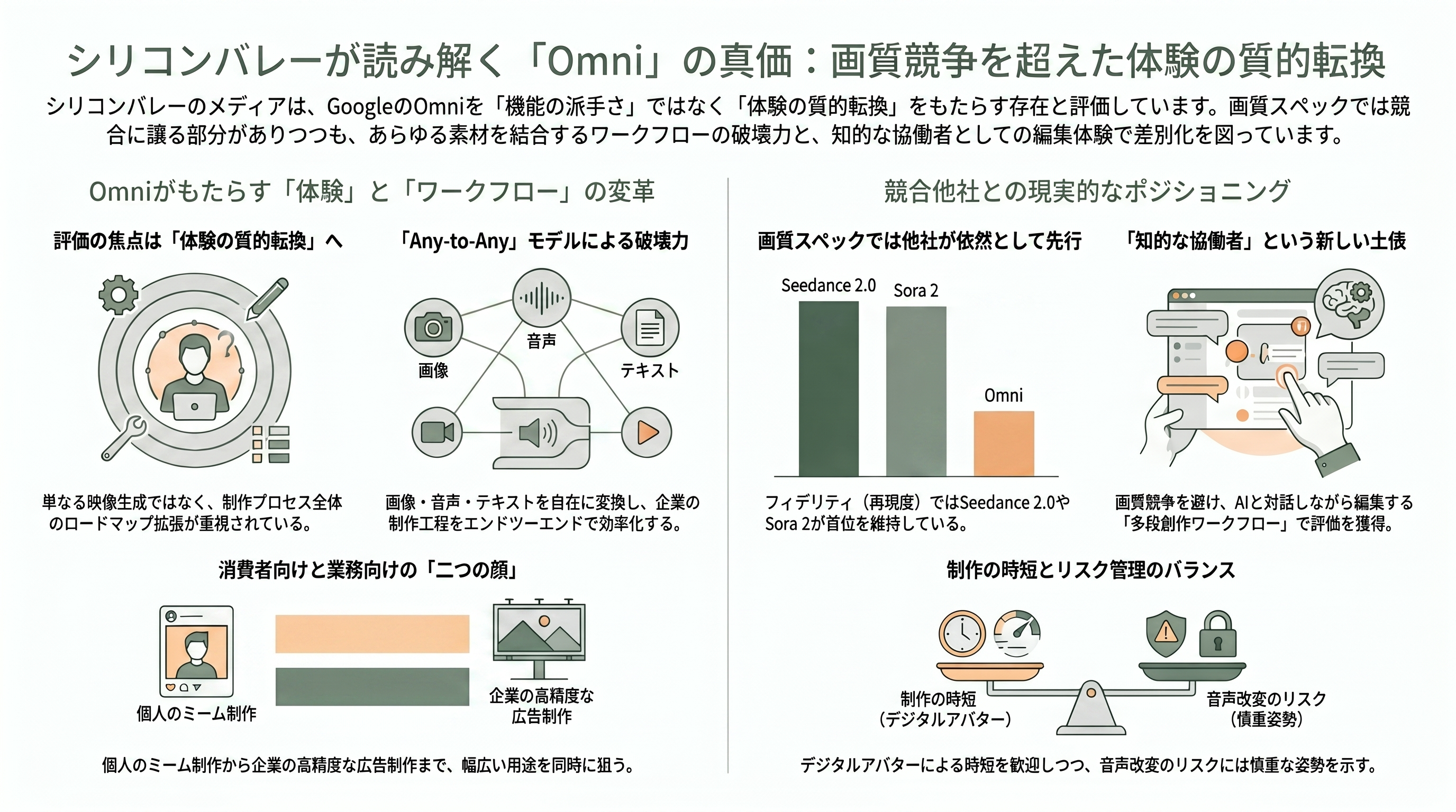 Gemini Omni（ジェミニ・オムニ）の全て - シリコンバレーはどう報じたか ―― Seedance・Sora との立ち位置 - 章扉