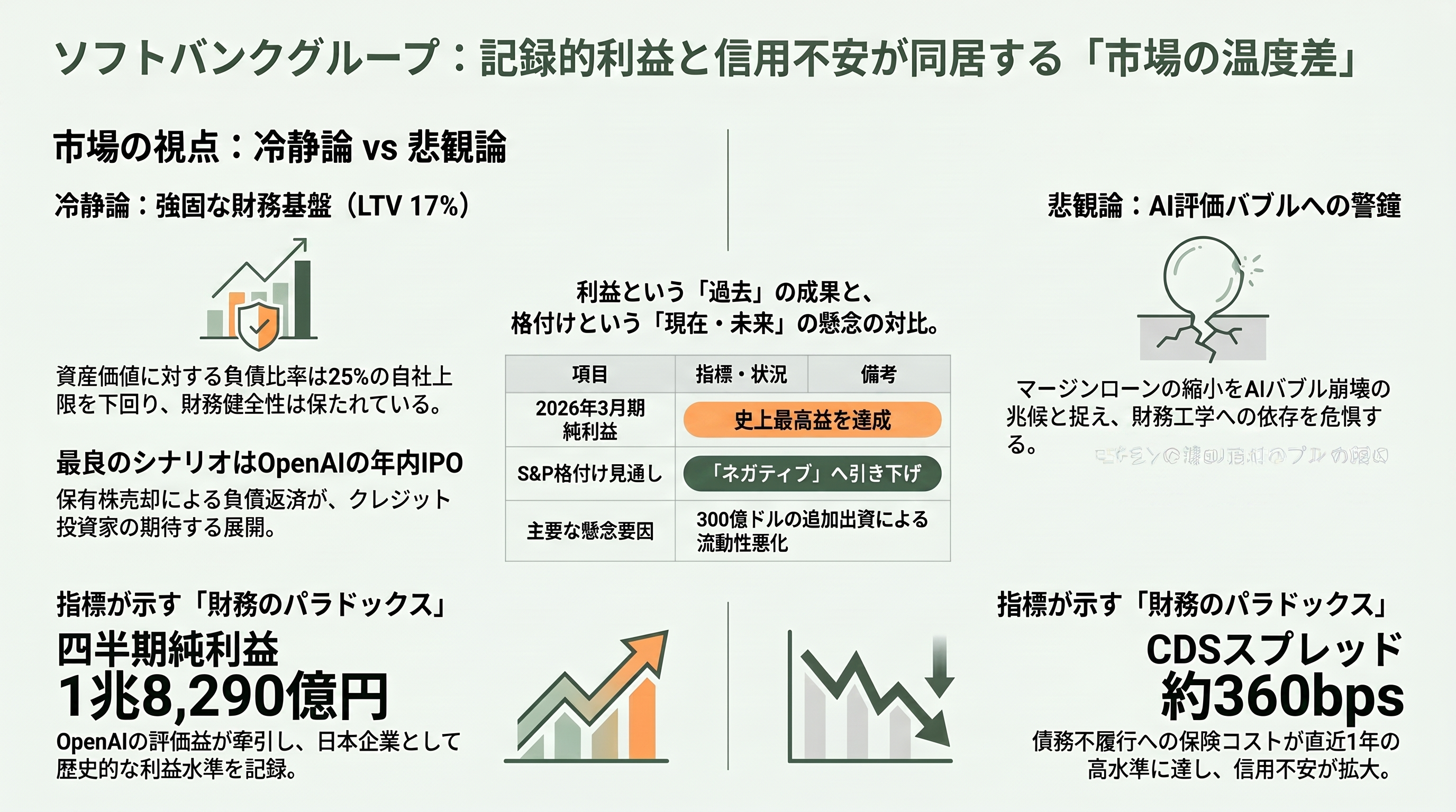 ソフトバンクG、OpenAI株を担保にした資金調達に失敗。Bloombergが報道 - 各紙・市場・アナリストはどう受け止めたか - 章扉