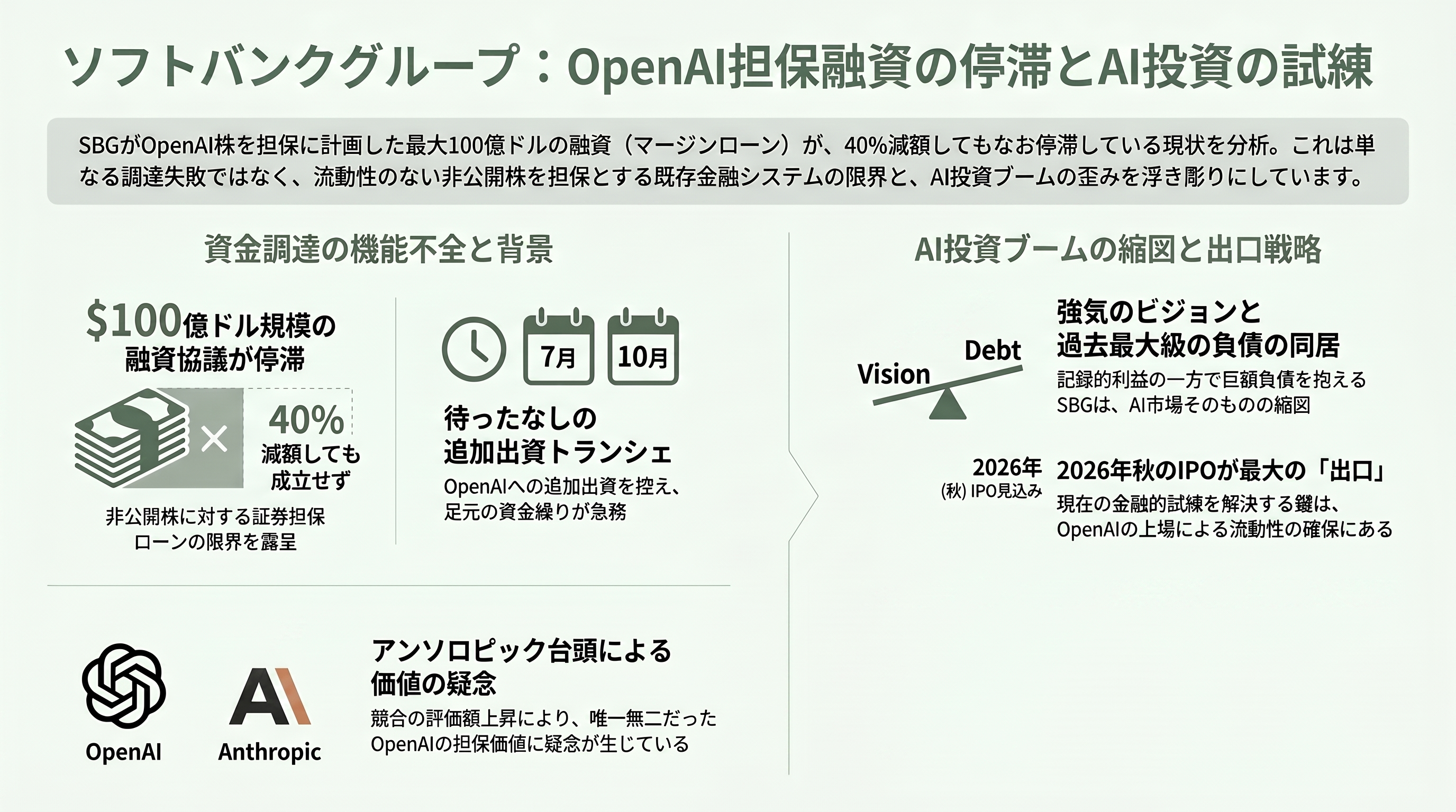 ソフトバンクG、OpenAI株を担保にした資金調達に失敗。Bloombergが報道 - まとめ - 章扉