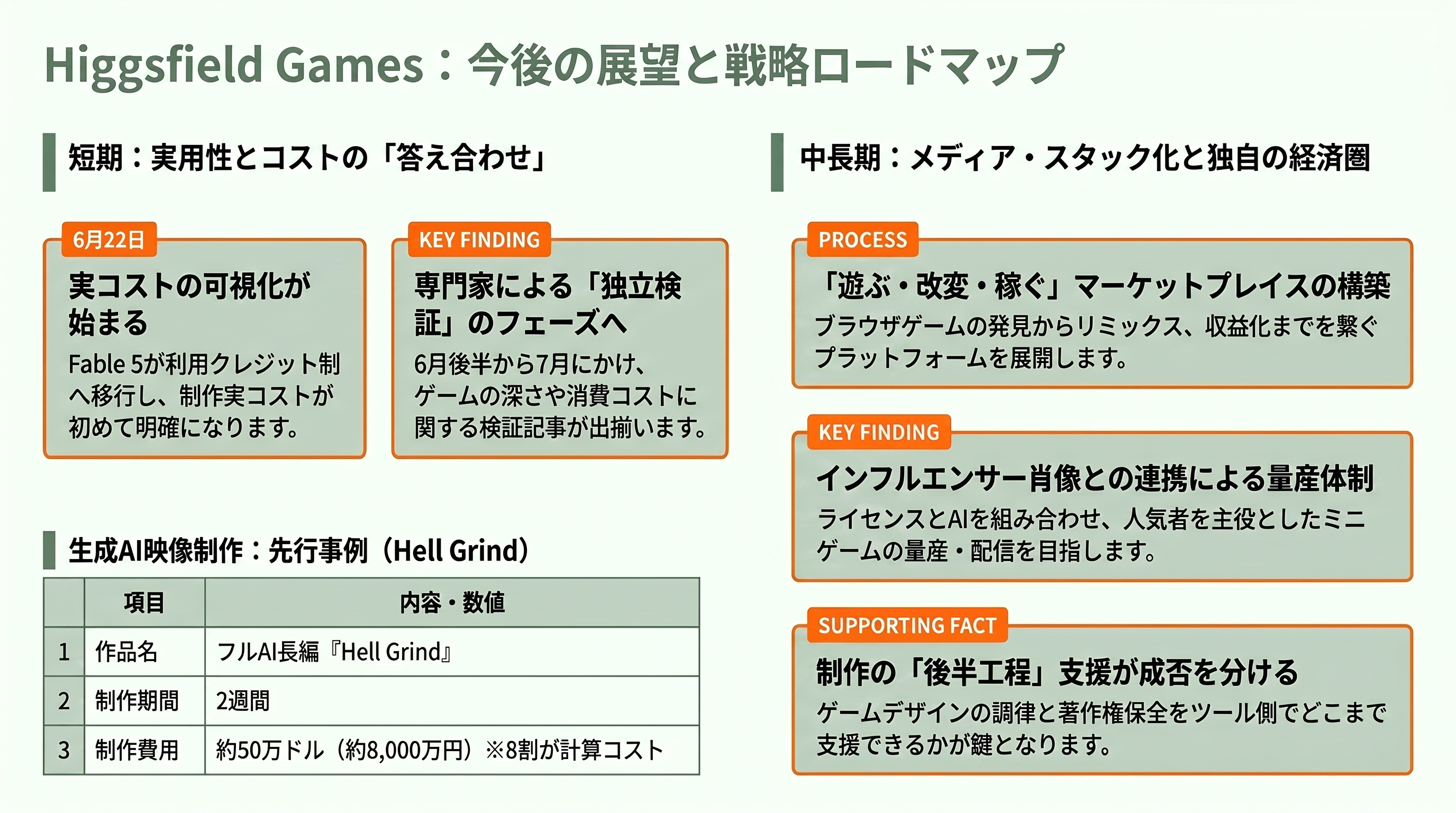 Higgsfield Games with Claude Fable 5、サービス開始 - 今後の動き——いつ、何が起きるか - 章扉