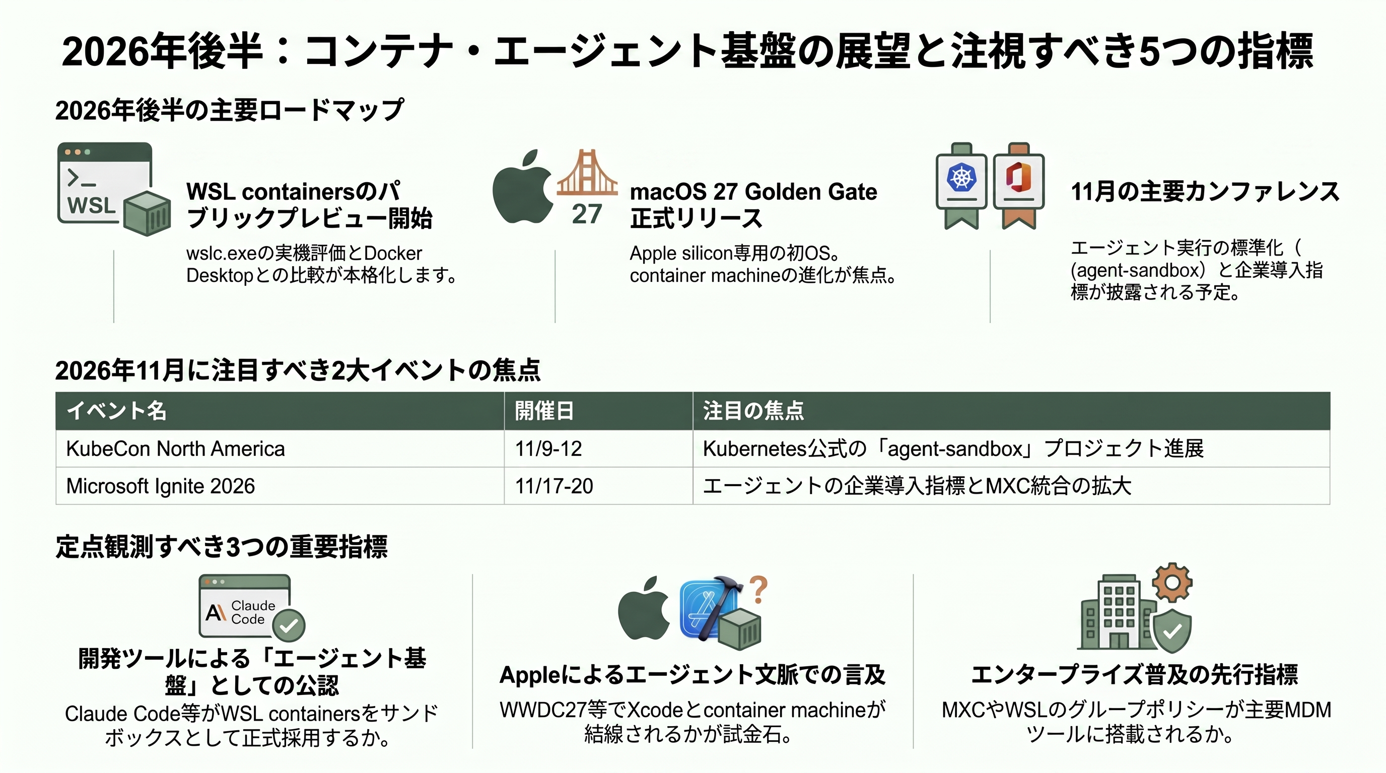 AI時代に向け、AppleとMicrosoftがLinuxコンテナを相次いで発表。Container machine (Mac)とWSL containers(Windows) - 今後の展望 — 2026年後半に計測すべき動き - 章扉
