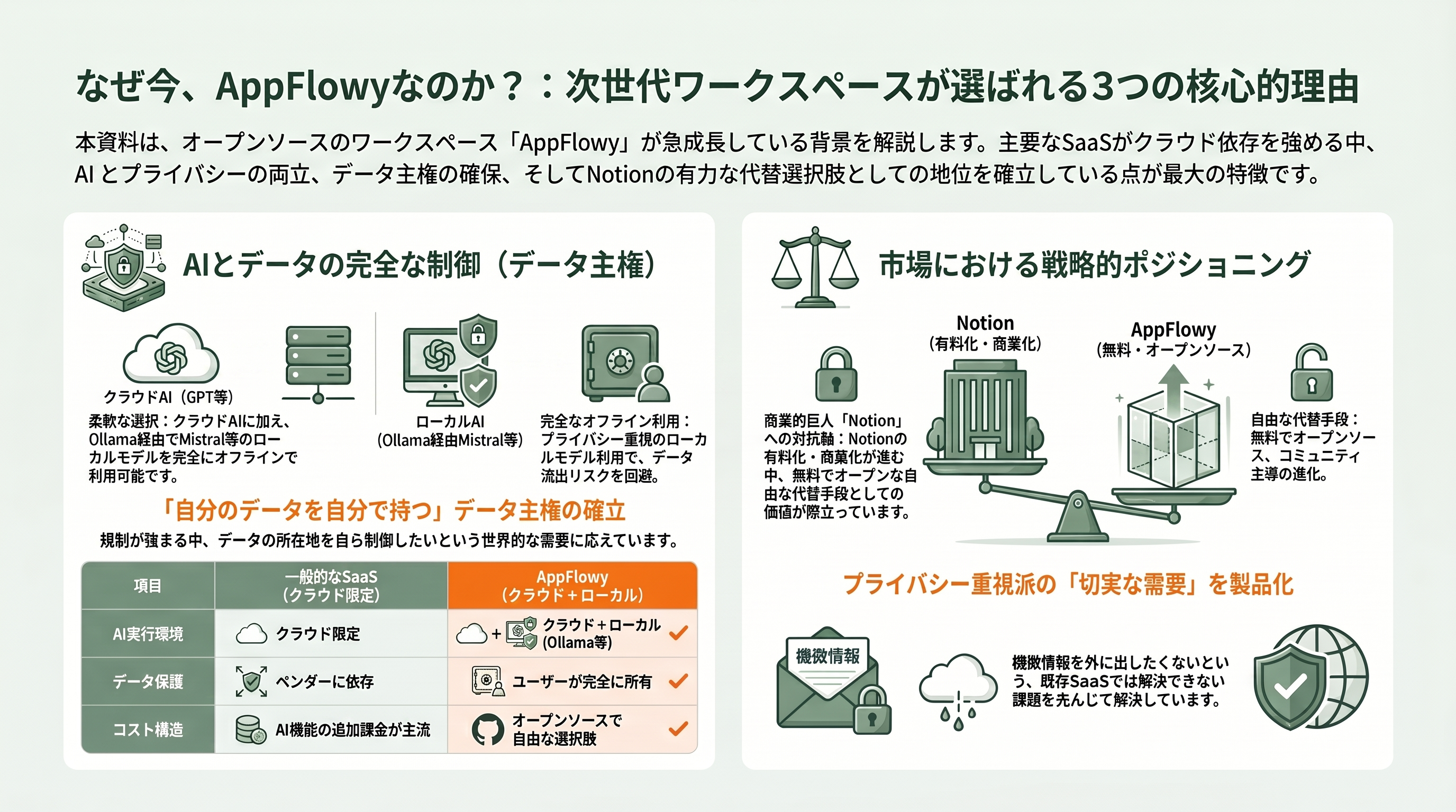 無料のNotion代替、AppFlowy。共同創業者兼CEO Anqi Annie Wang (王安琪) - なぜいま、AppFlowyが世界の注目を集めているのか - 章扉