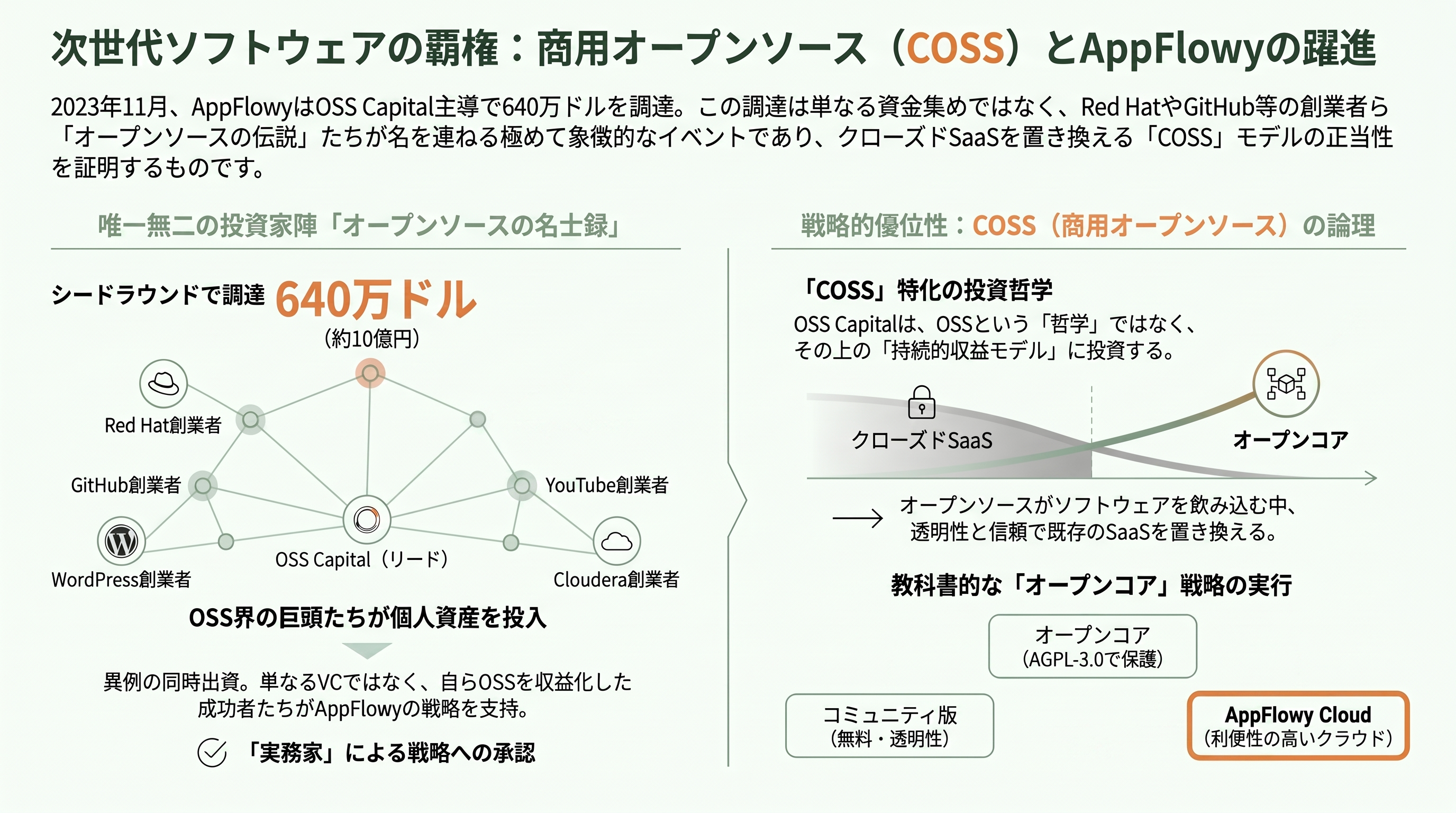 無料のNotion代替、AppFlowy。共同創業者兼CEO Anqi Annie Wang (王安琪) - シリコンバレーVCの視点 — OSS Capitalと「COSS」という賭け - 章扉