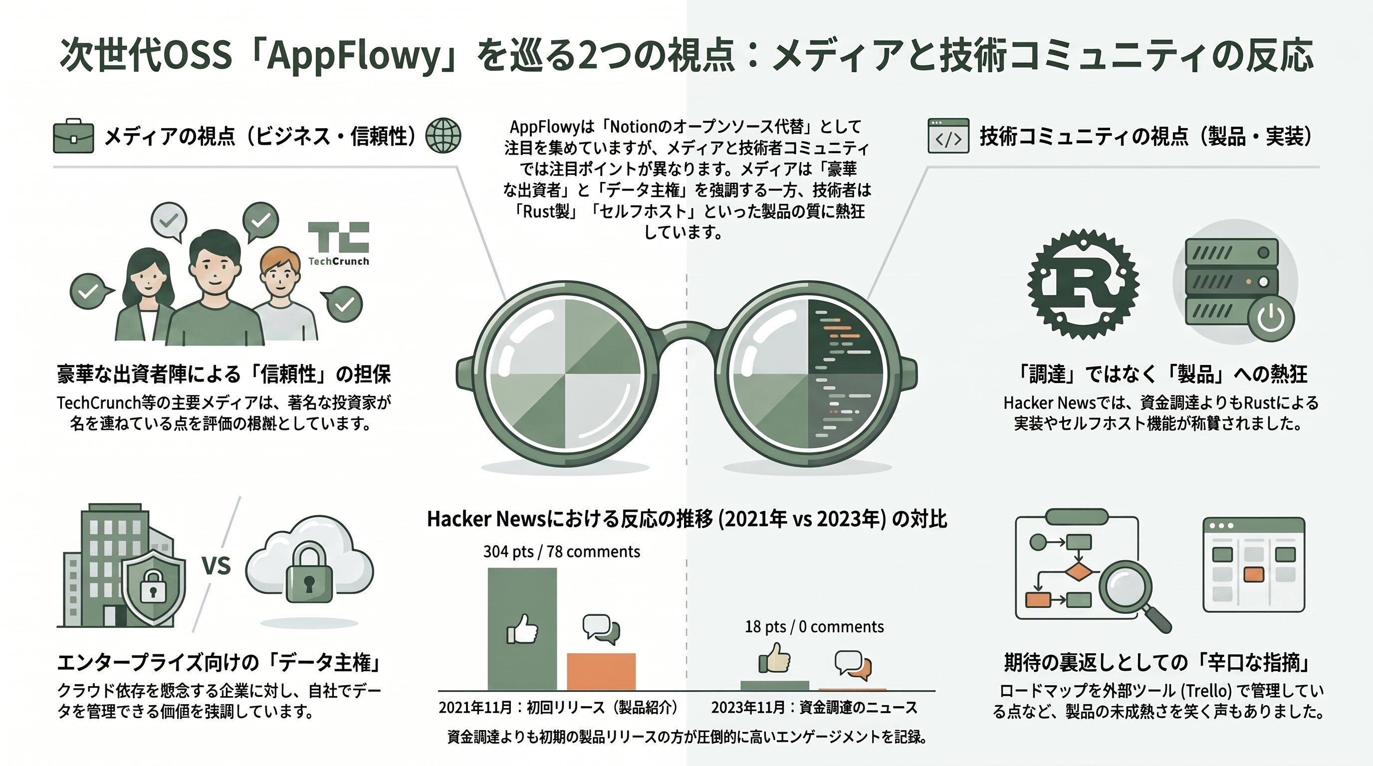 無料のNotion代替、AppFlowy。共同創業者兼CEO Anqi Annie Wang (王安琪) - 各紙・各サイトはどう報じたか - 章扉