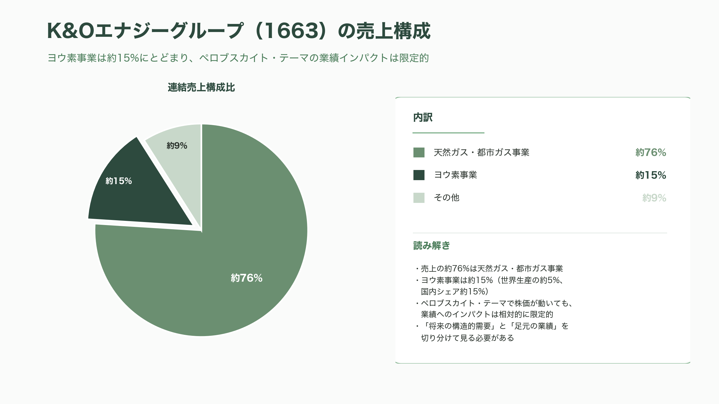 薄い、軽い、曲がる日本発ペロブスカイト太陽電池。積水化学(4204)、東芝、パナソニック(6752)、伊勢化学工業(4107)、関東天然瓦斯開発(1663)、エネコート・テクノロジーズ - ヨウ素株が映す「国策テーマ」——伊勢化学(4107)・関東天然瓦斯(1663)の思惑買い - 図表1