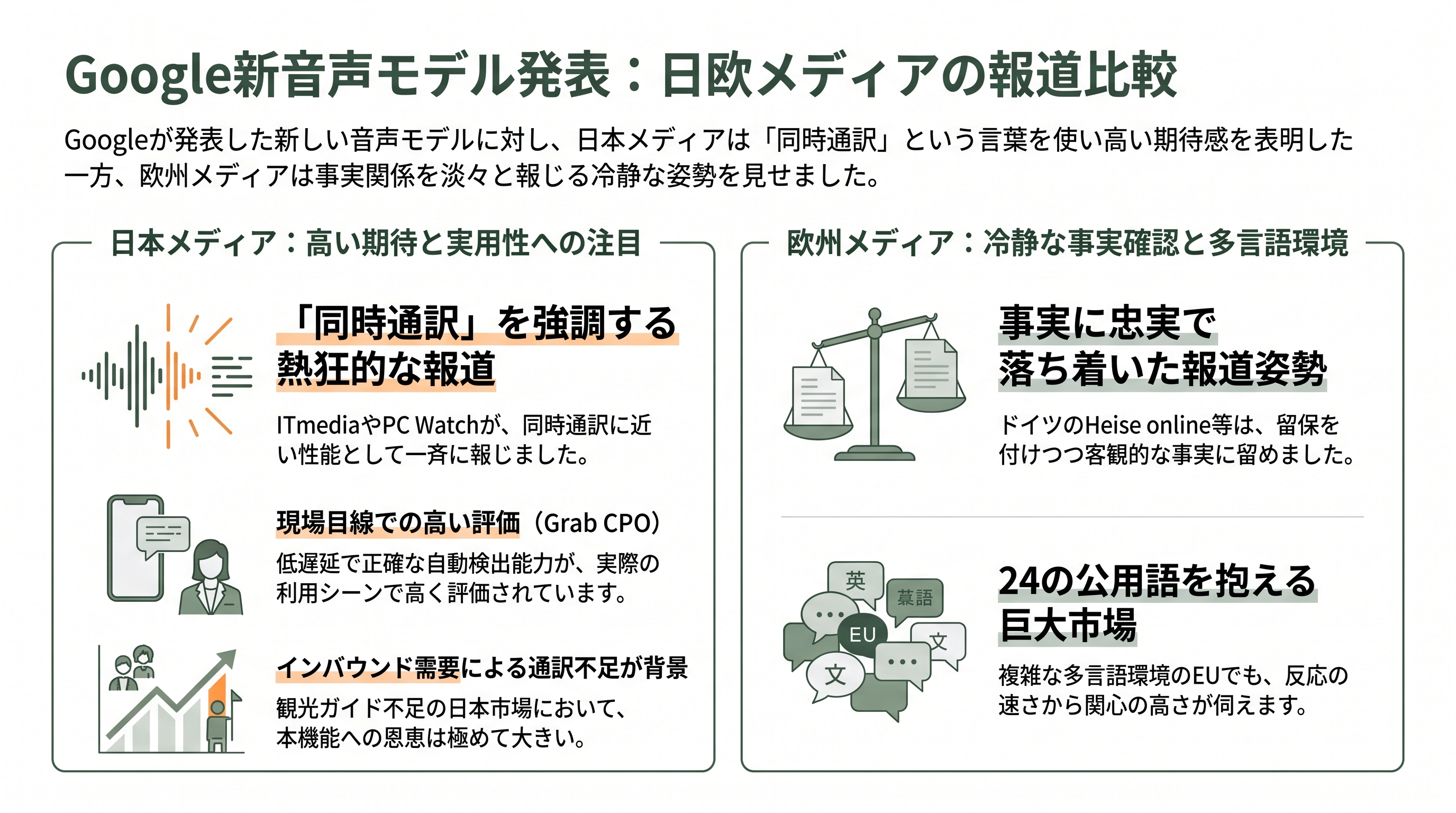 Google、同時通訳級Gemini 3.5 Live Translate発表。70以上の言語に対応 - 日欧メディアの論調——「同時通訳に近い」という評価 - 章扉