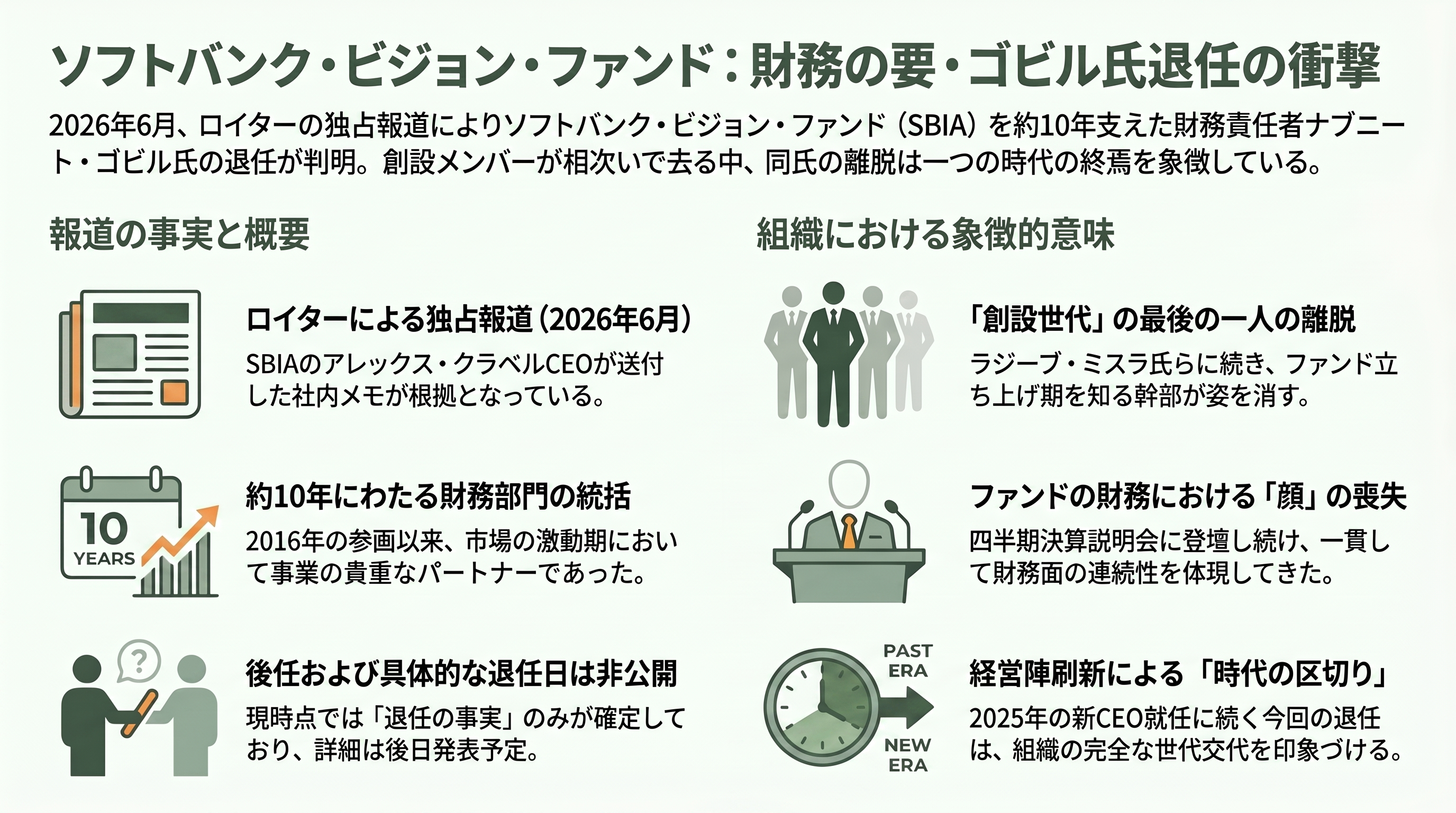 ソフトバンクG、ビジョン・ファンドの最高財務責任者（CFO）ナブニート・ゴビルが退任。ロイターが報道 - 退任報道の全体像──ロイター「独自」が報じたメモの中身 - 章扉