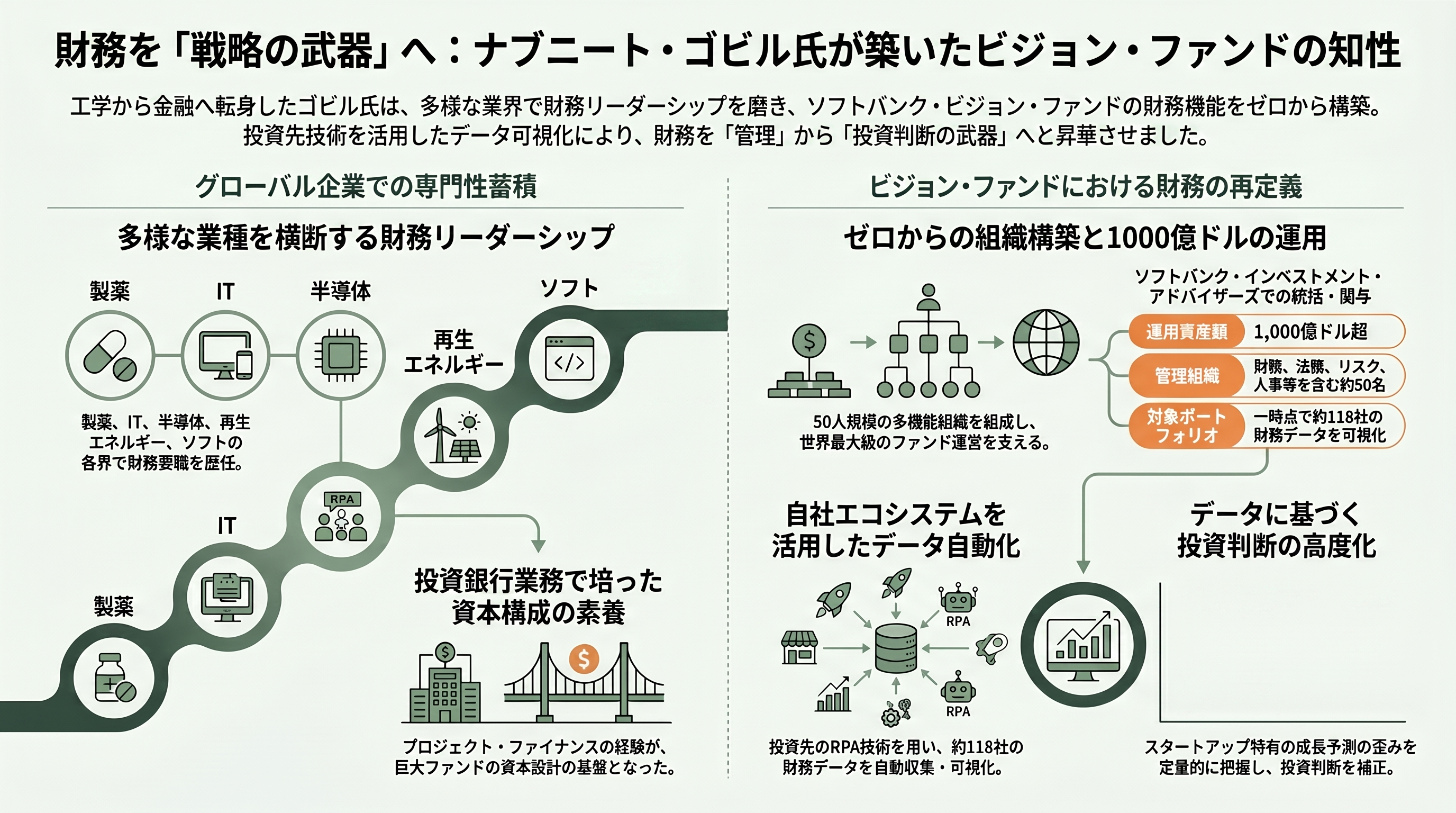 ソフトバンクG、ビジョン・ファンドの最高財務責任者（CFO）ナブニート・ゴビルが退任。ロイターが報道 - 財務を「ゼロから」築いた10年──職務経歴と携わったサービス - 章扉