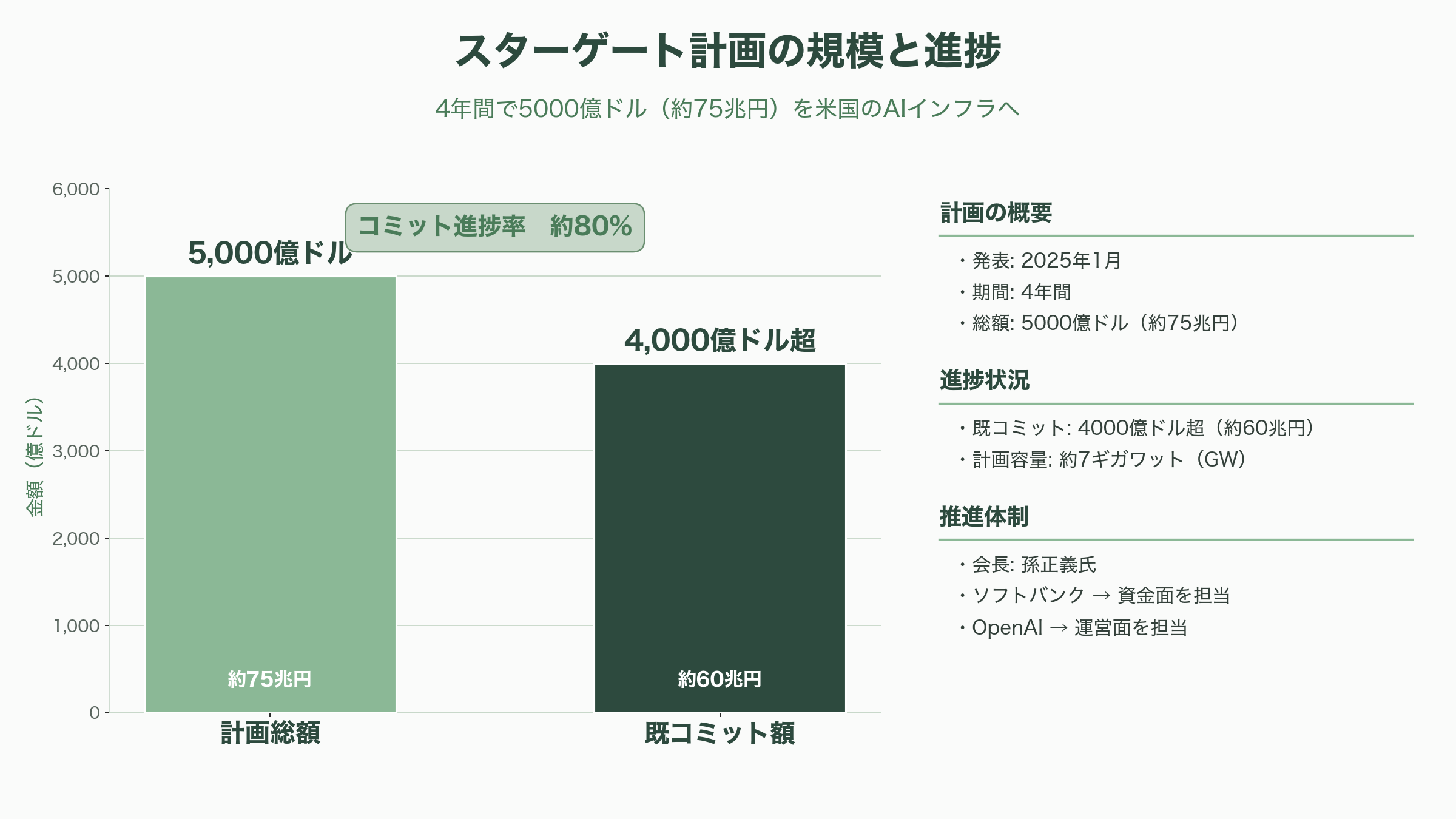 ソフトバンクG、ビジョン・ファンドの最高財務責任者（CFO）ナブニート・ゴビルが退任。ロイターが報道 - 今後の焦点──いつ、何が動くか - 図表1