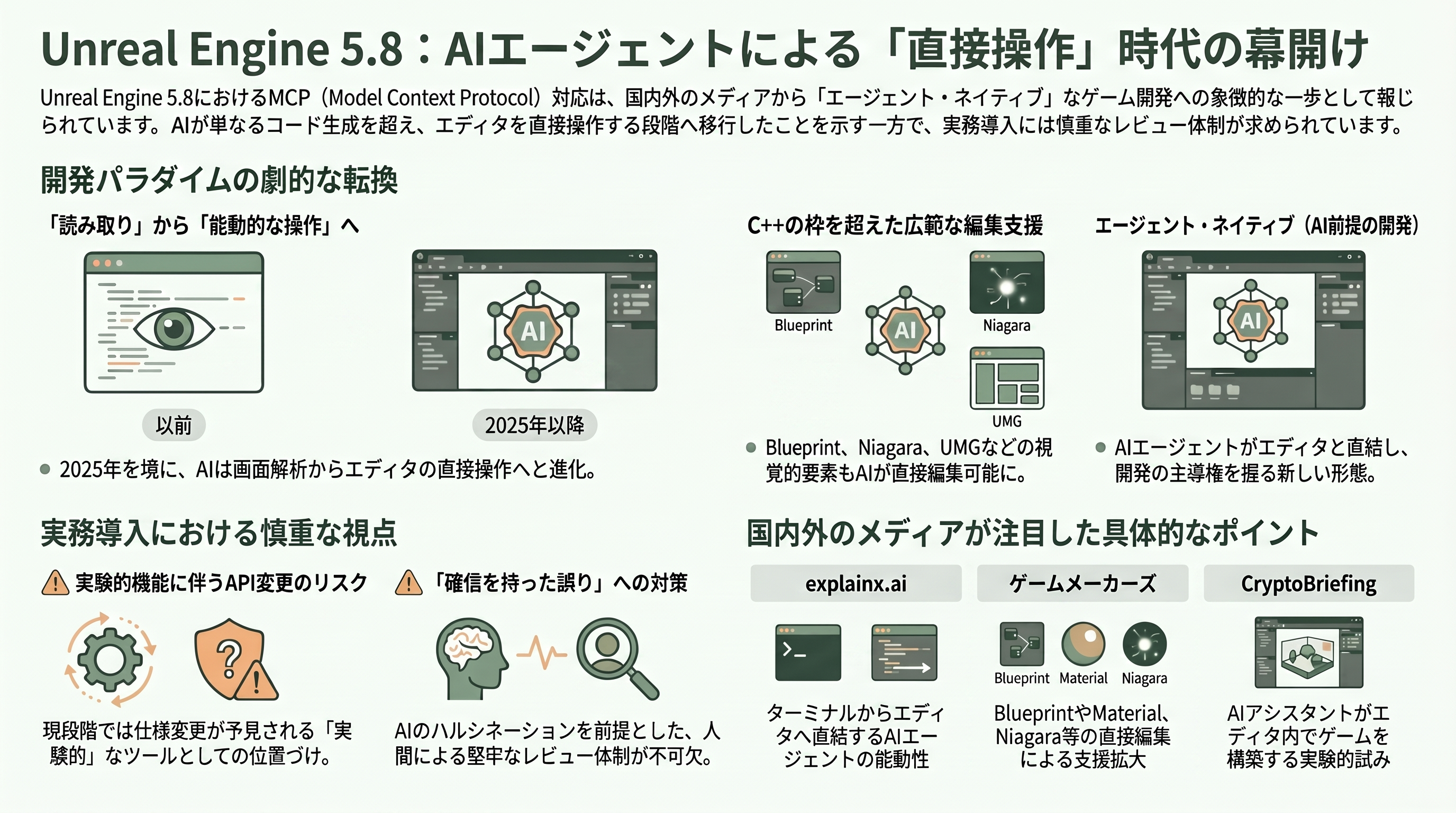 変わるゲーム開発。Unreal Engine 5.8リリース、MCPサーバーを搭載。Claude Codeなどから利用可能に - 各紙・各サイトはどう報じたか - 章扉