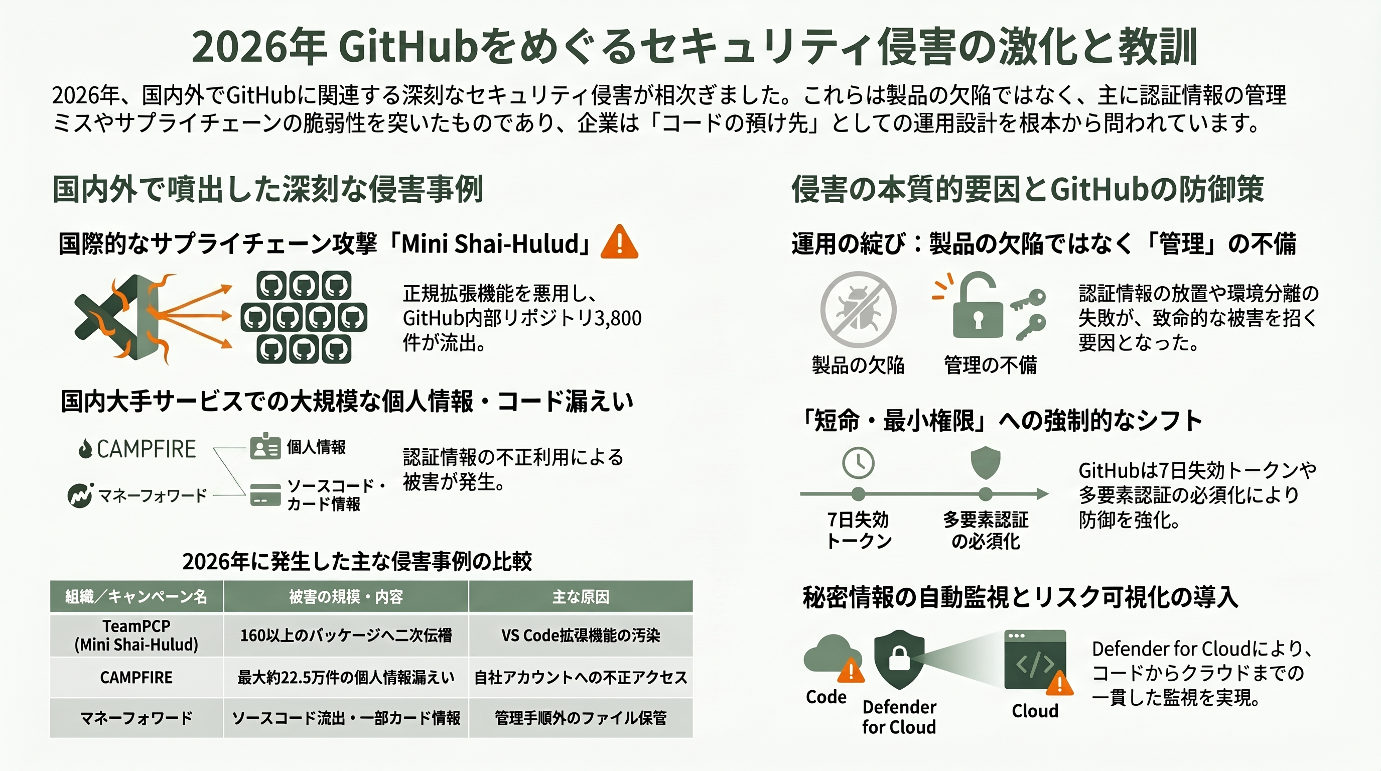 GitHub代替、3社が相次いで発表。Cursor Origin、ZED DeltaDB、GitLab Project Switch - なぜ今なのか——国内外で相次いだGitHubをめぐる侵害 - 章扉