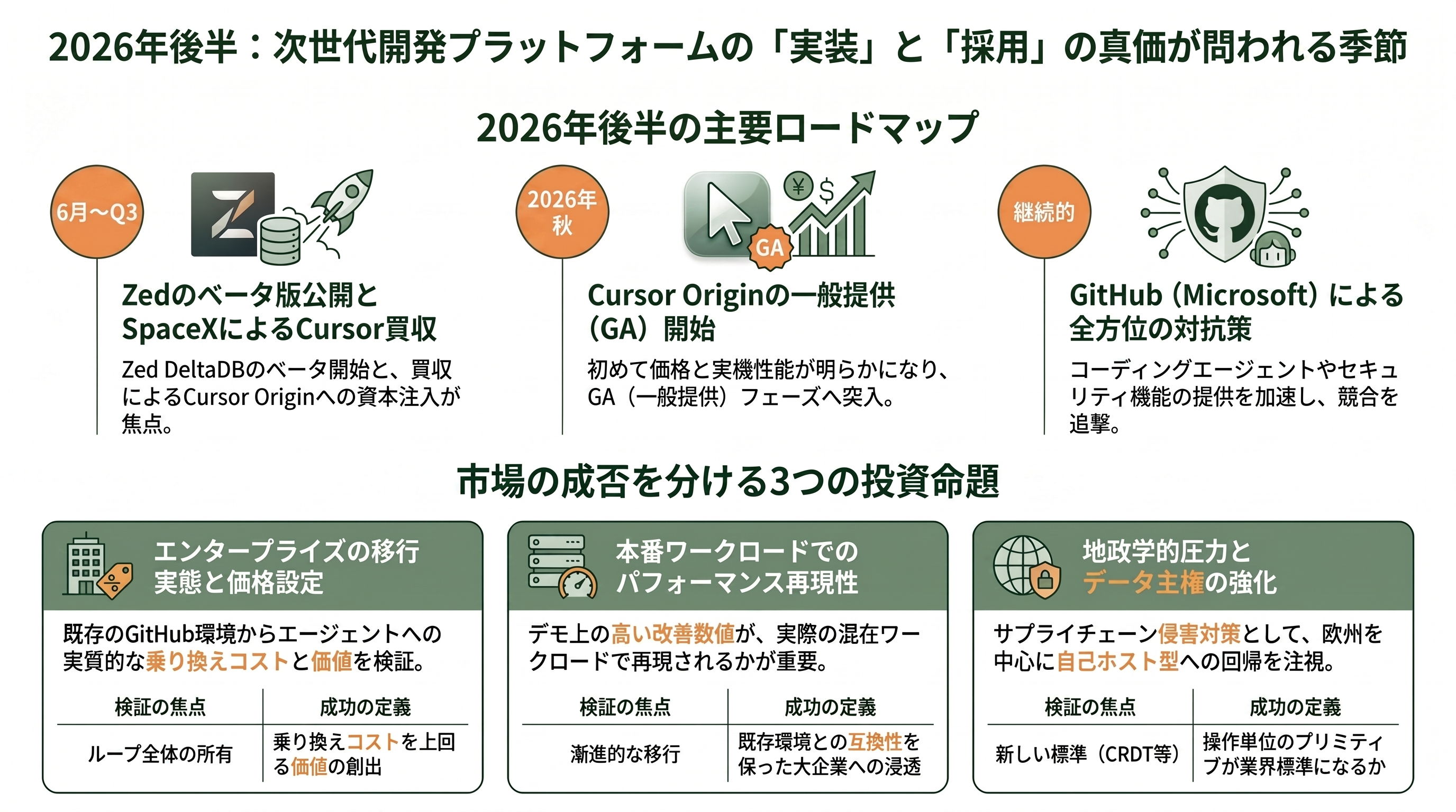 GitHub代替、3社が相次いで発表。Cursor Origin、ZED DeltaDB、GitLab Project Switch - 今後の見通し——2026年後半に計測される動き - 章扉