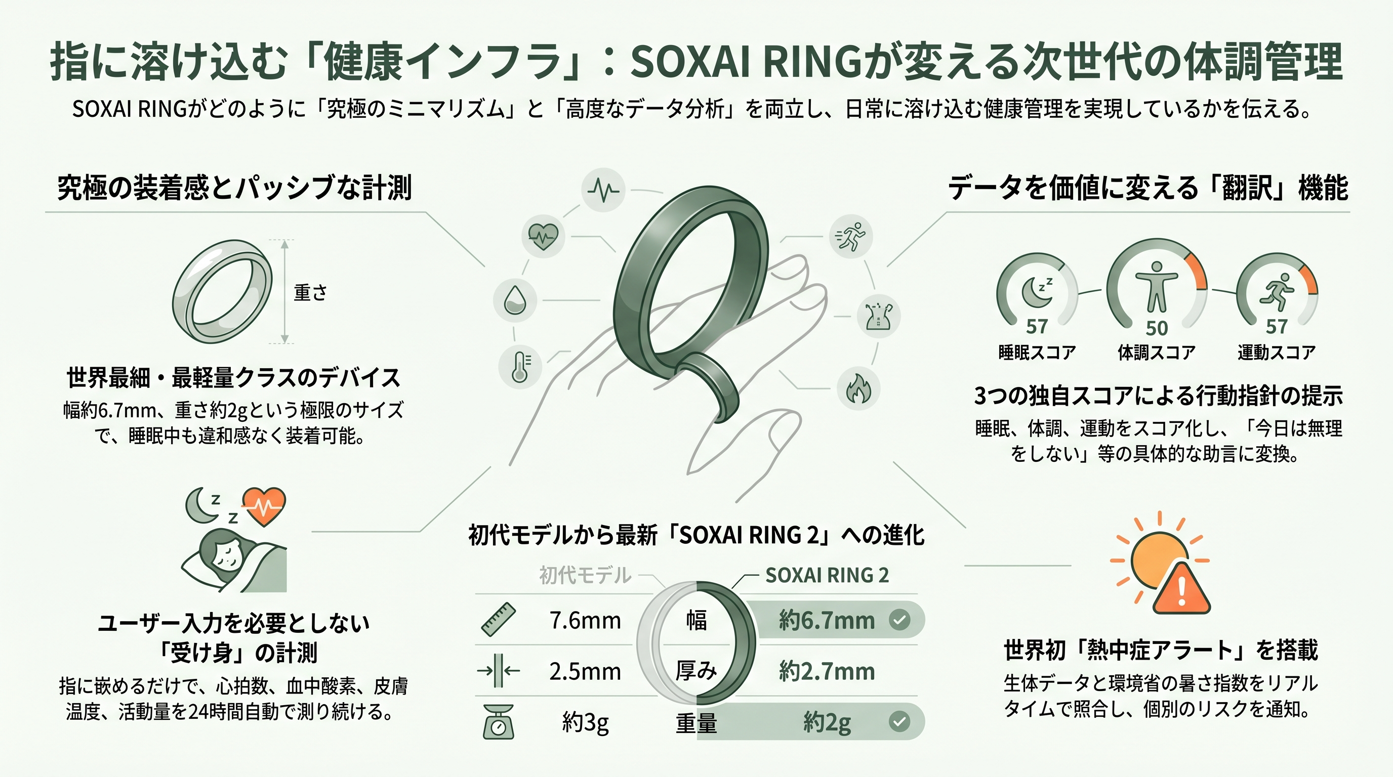 スマートリングSOXAI RING(ソクサイリング) CEO 渡邉 達彦(Tatsuhiko Watanabe) - 指にはめる「健康インフラ」——SOXAI RINGとは何か - 章扉