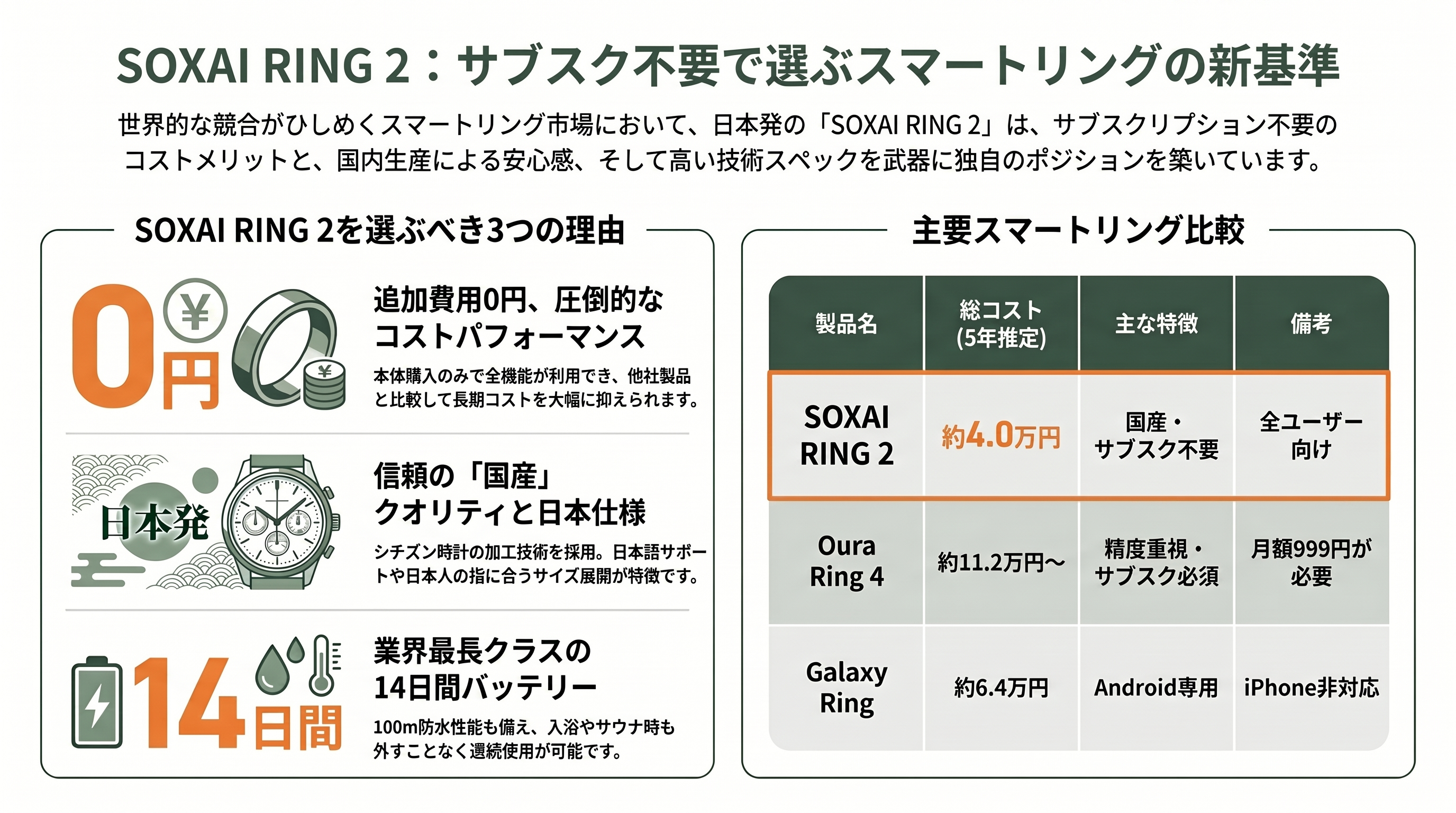 スマートリングSOXAI RING(ソクサイリング) CEO 渡邉 達彦(Tatsuhiko Watanabe) - サブスク不要・国産・世界最細——競合のなかでの立ち位置 - 章扉