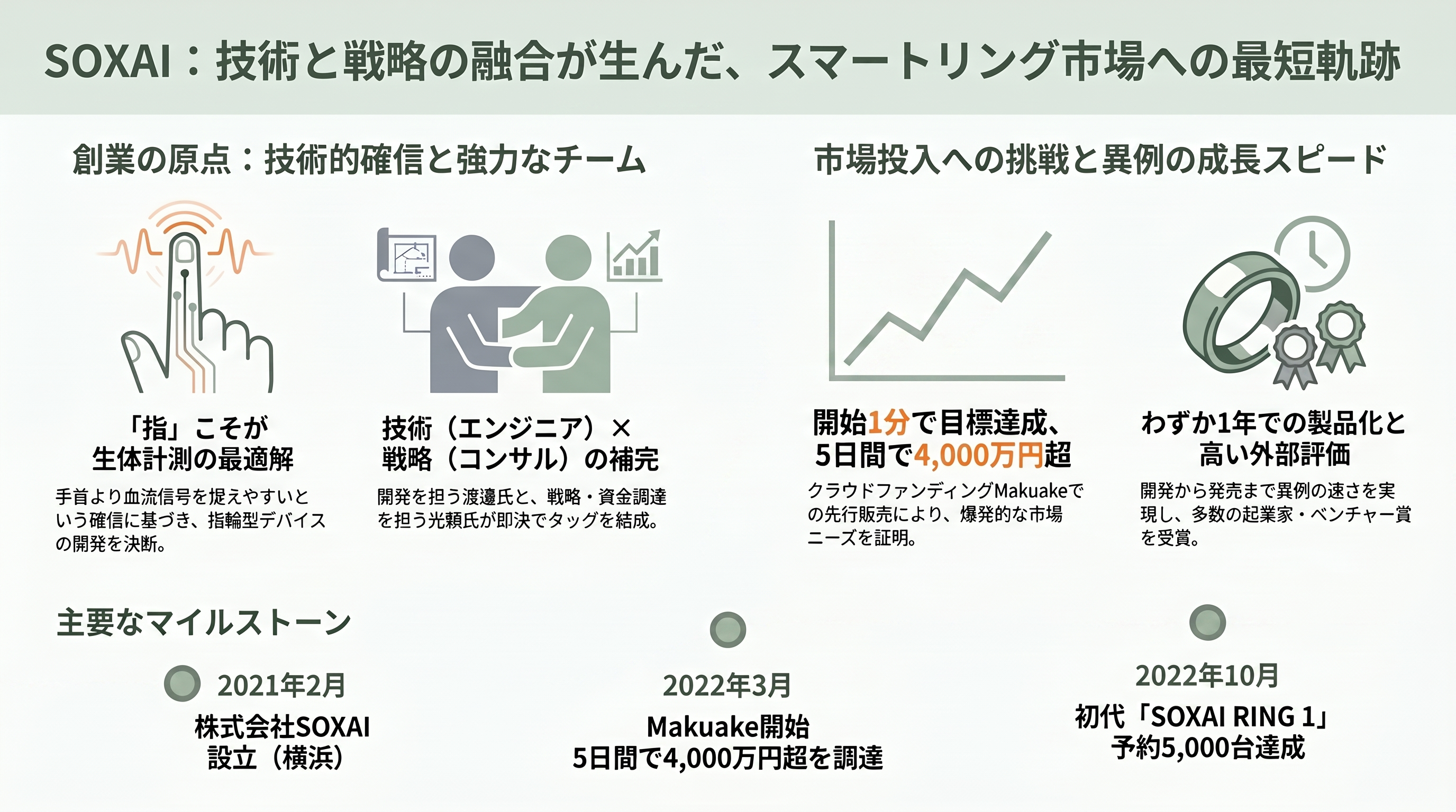 スマートリングSOXAI RING(ソクサイリング) CEO 渡邉 達彦(Tatsuhiko Watanabe) - 「じゃあやりますか」——創業物語 - 章扉