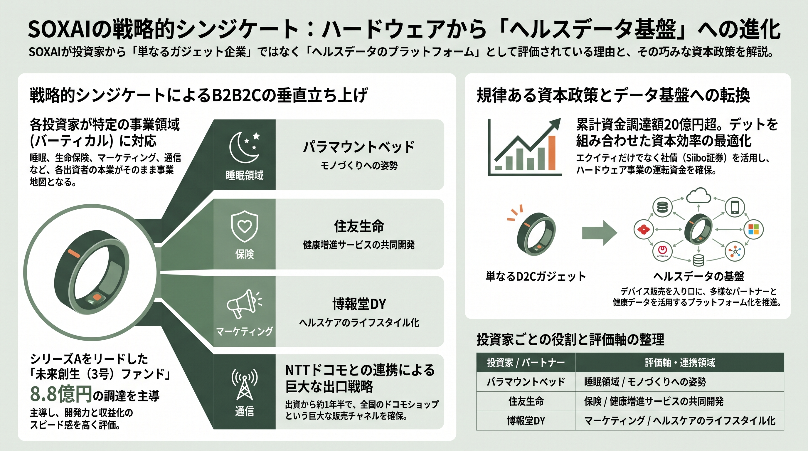 スマートリングSOXAI RING(ソクサイリング) CEO 渡邉 達彦(Tatsuhiko Watanabe) - VCはどう見ているか——戦略的シンジケートの読み解き - 章扉
