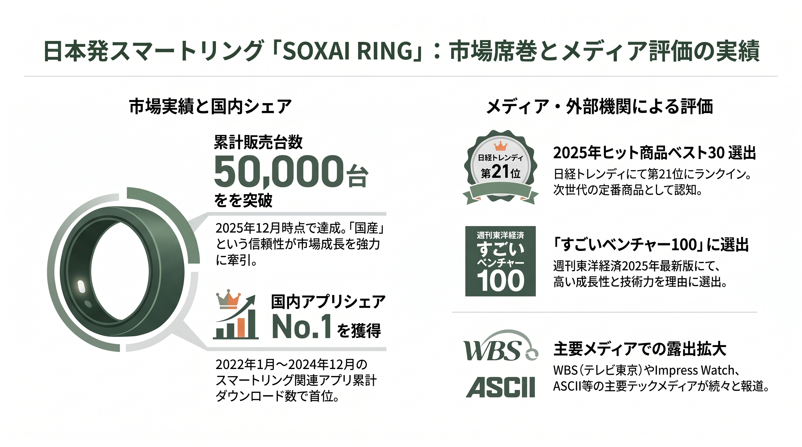 スマートリングSOXAI RING(ソクサイリング) CEO 渡邉 達彦(Tatsuhiko Watanabe) - 各紙・各メディアの報道 - 章扉