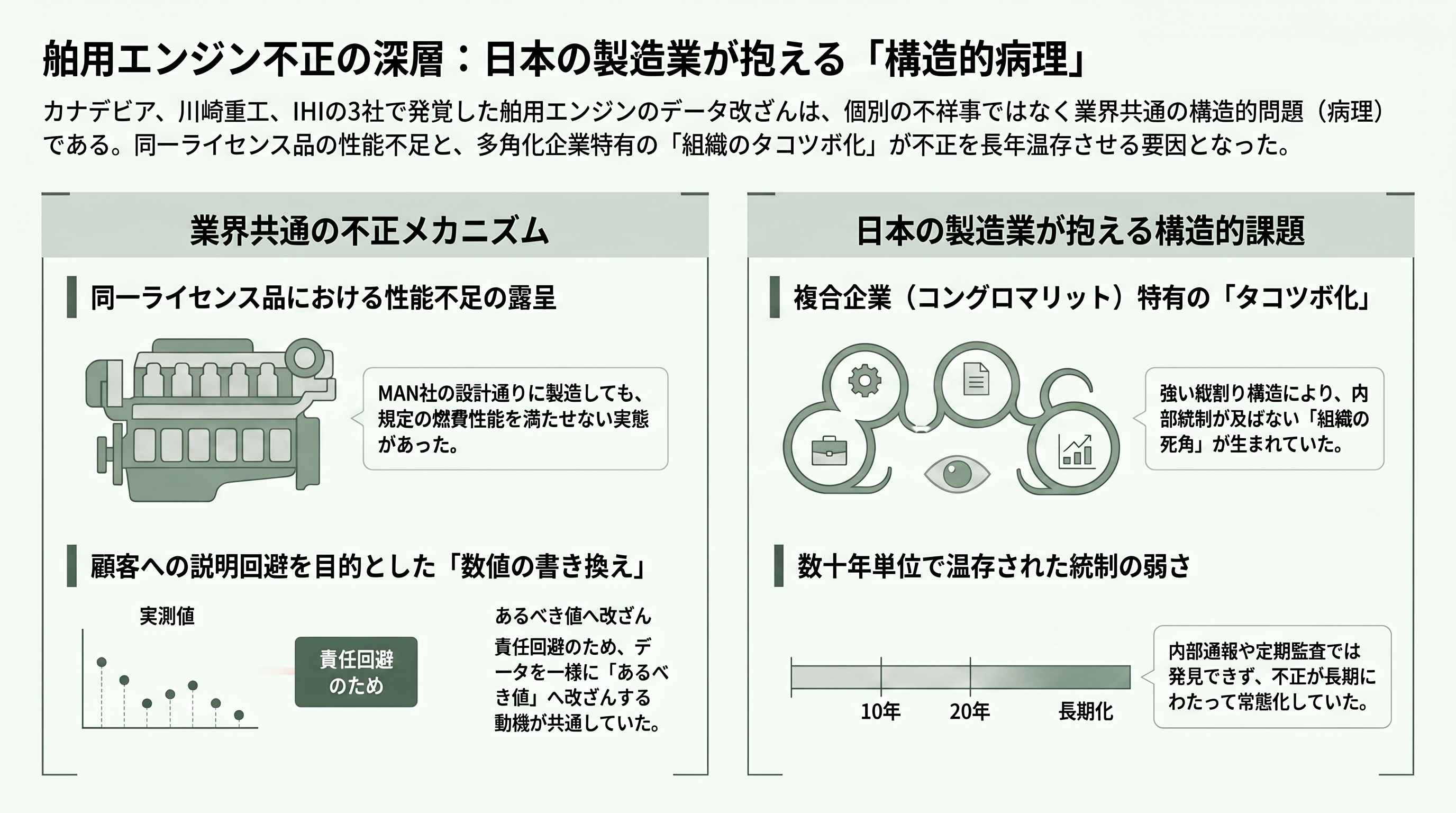 DAZNのW杯CMでもお馴染みカナデビア(旧日立造船)とは。洋上風力、ゴミ焼却発電。日立グループ離脱からガバナンスの立て直し - なぜ起きたのか——業界共通の病理 - 章扉