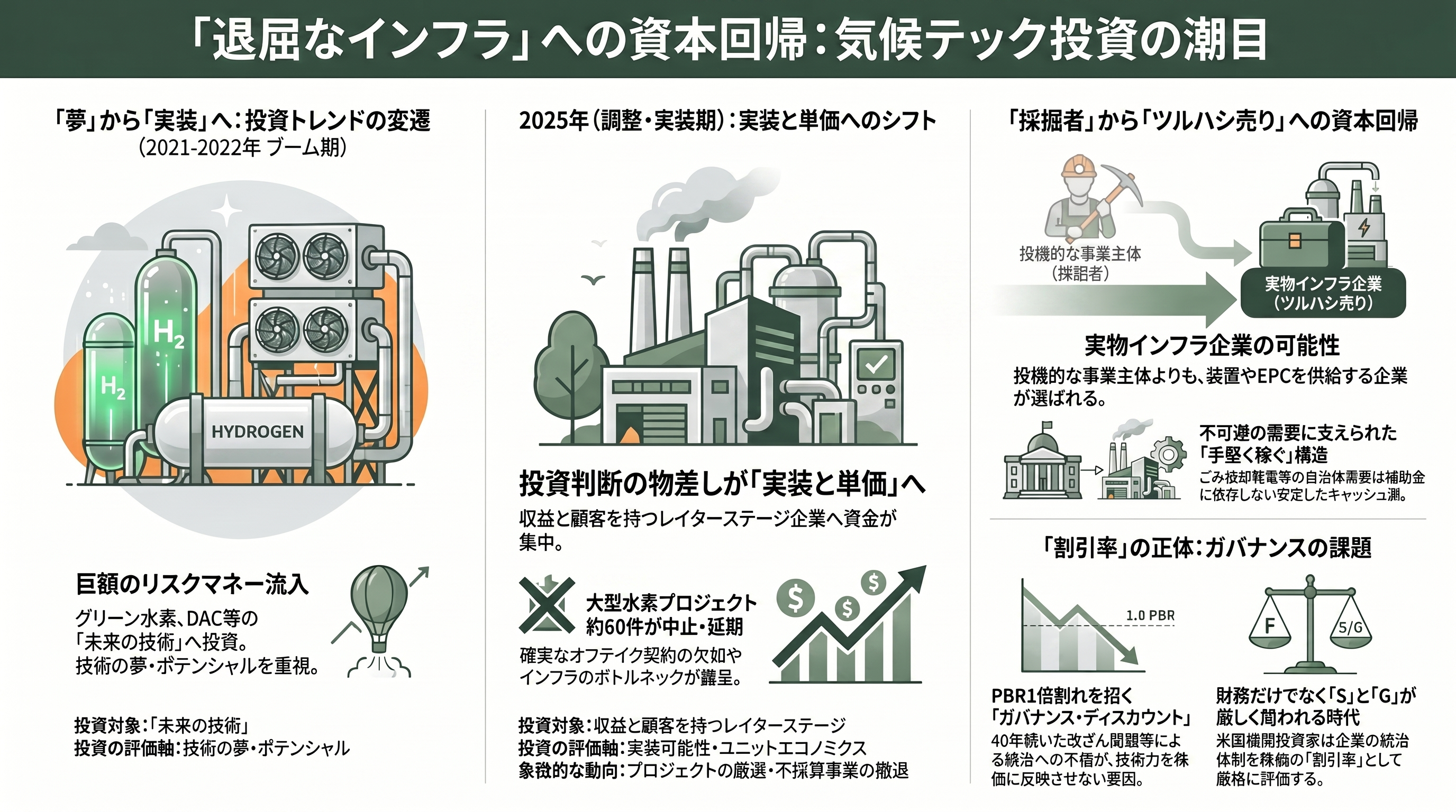 DAZNのW杯CMでもお馴染みカナデビア(旧日立造船)とは。洋上風力、ゴミ焼却発電。日立グループ離脱からガバナンスの立て直し - シリコンバレーVCの視点——「退屈なインフラ」への資本回帰 - 章扉