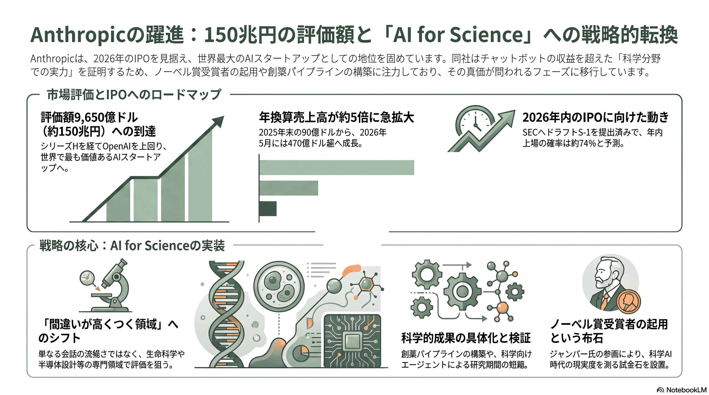 AI研究でノーベル化学賞受賞のジョン・ジャンパー、アンソロピックへの移籍を表明 - 今後の焦点——IPO、創薬、そして「いつ成果が測れるか」 - 章扉