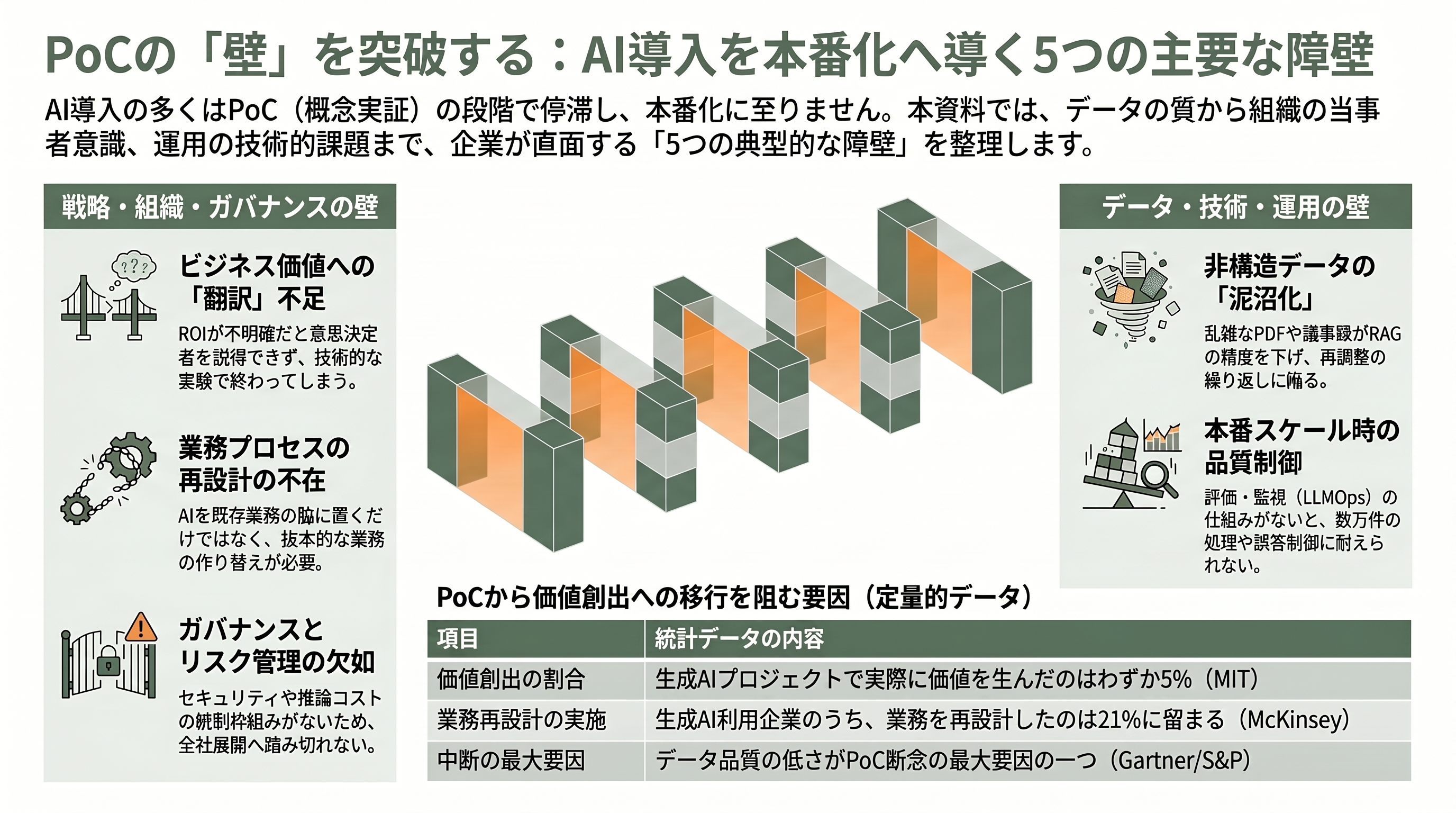 PoCの壁とそれを乗り越える方法 - 壁の種類——5つの典型的な障壁 - 章扉