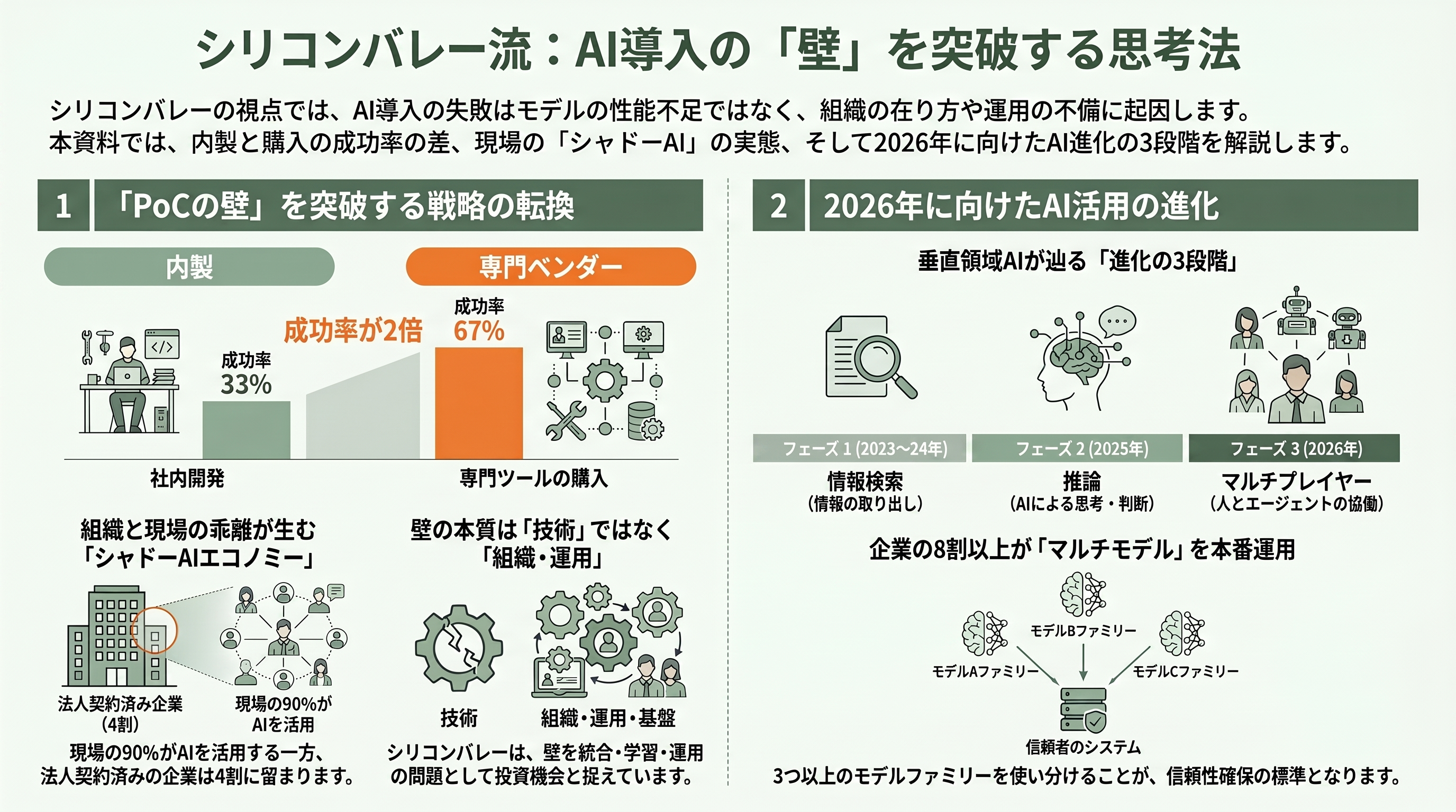 PoCの壁とそれを乗り越える方法 - なぜシリコンバレーは「壁」を別の角度から見るのか - 章扉