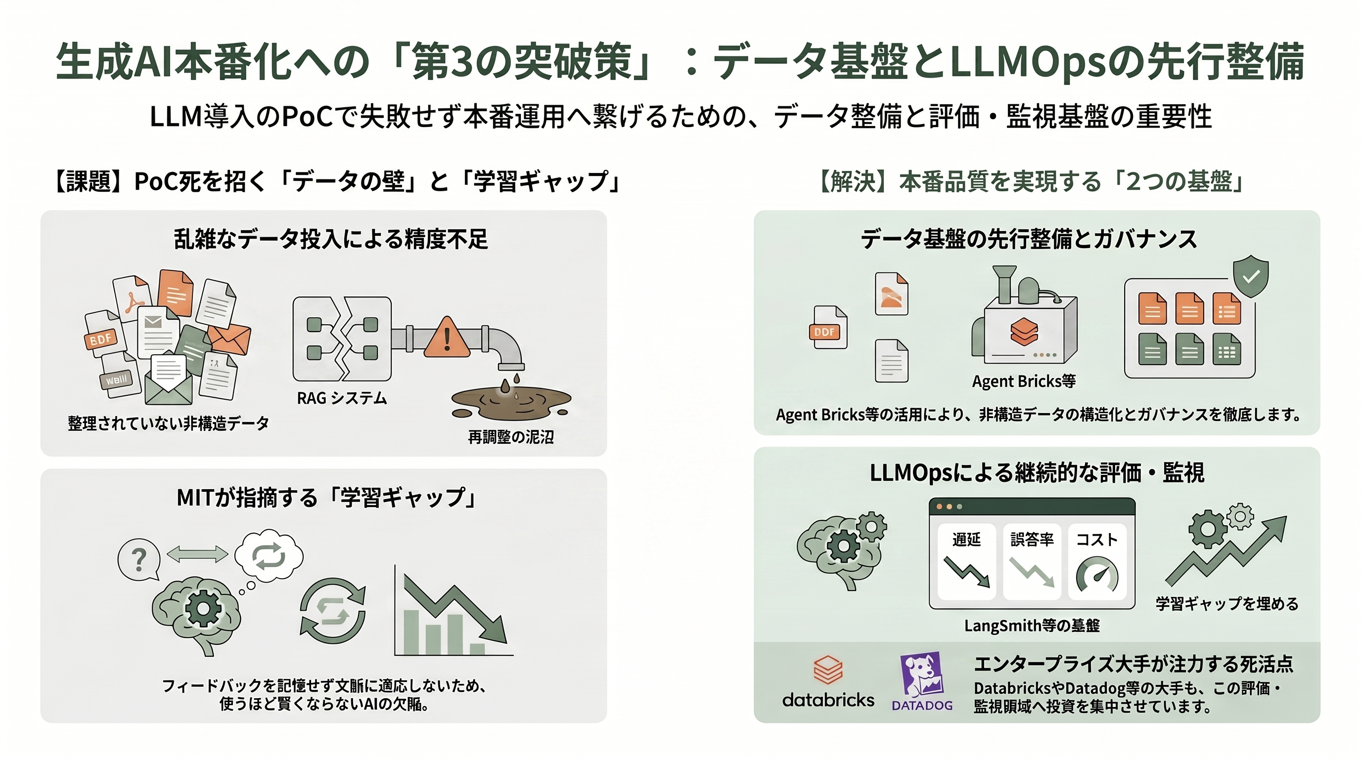 PoCの壁とそれを乗り越える方法 - 第三の突破策——データ基盤と評価・監視基盤(LLMOps)を先に整える - 章扉