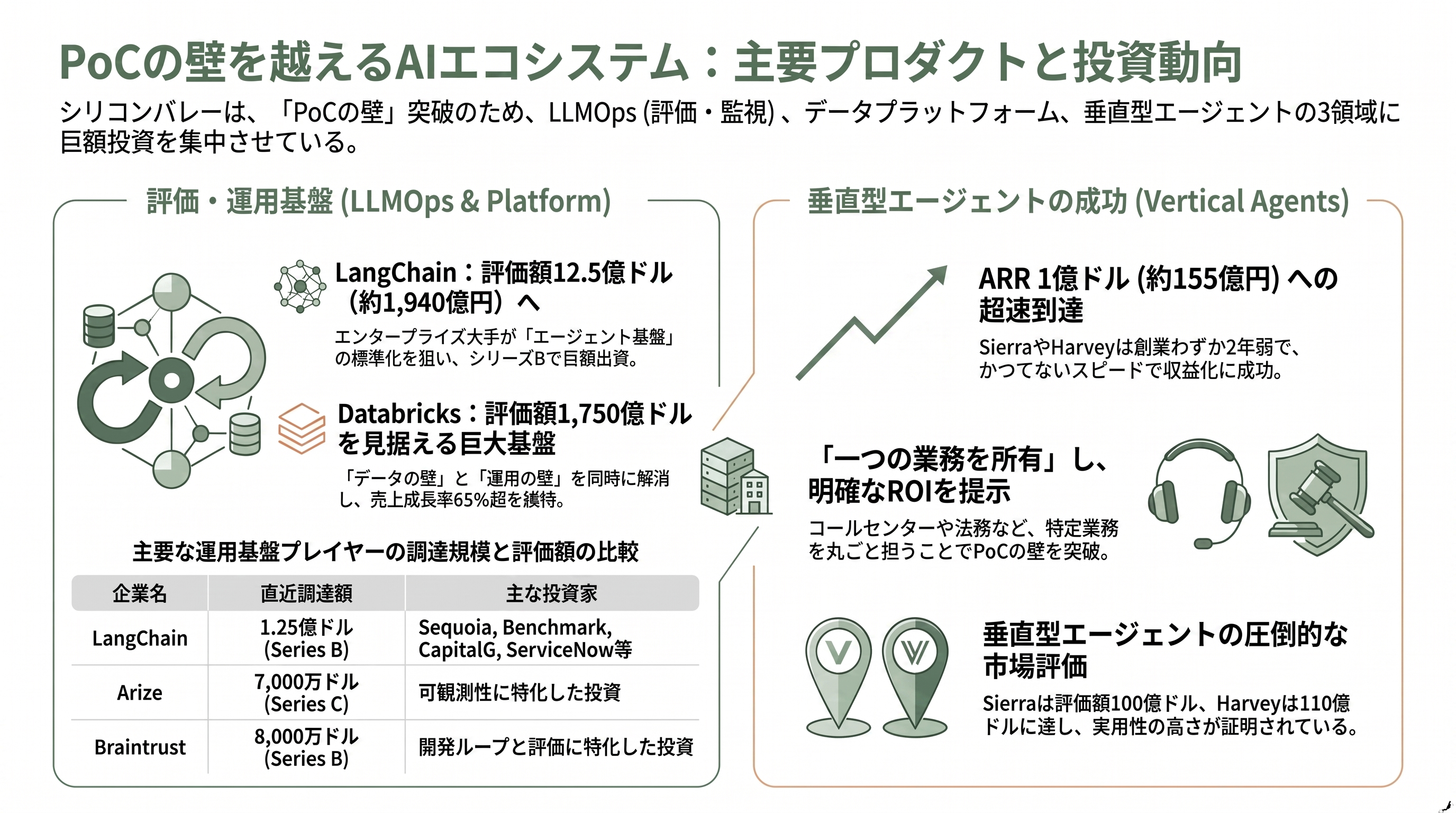 PoCの壁とそれを乗り越える方法 - 壁を越えるための主要サービスとプロダクト、その出資元 - 章扉