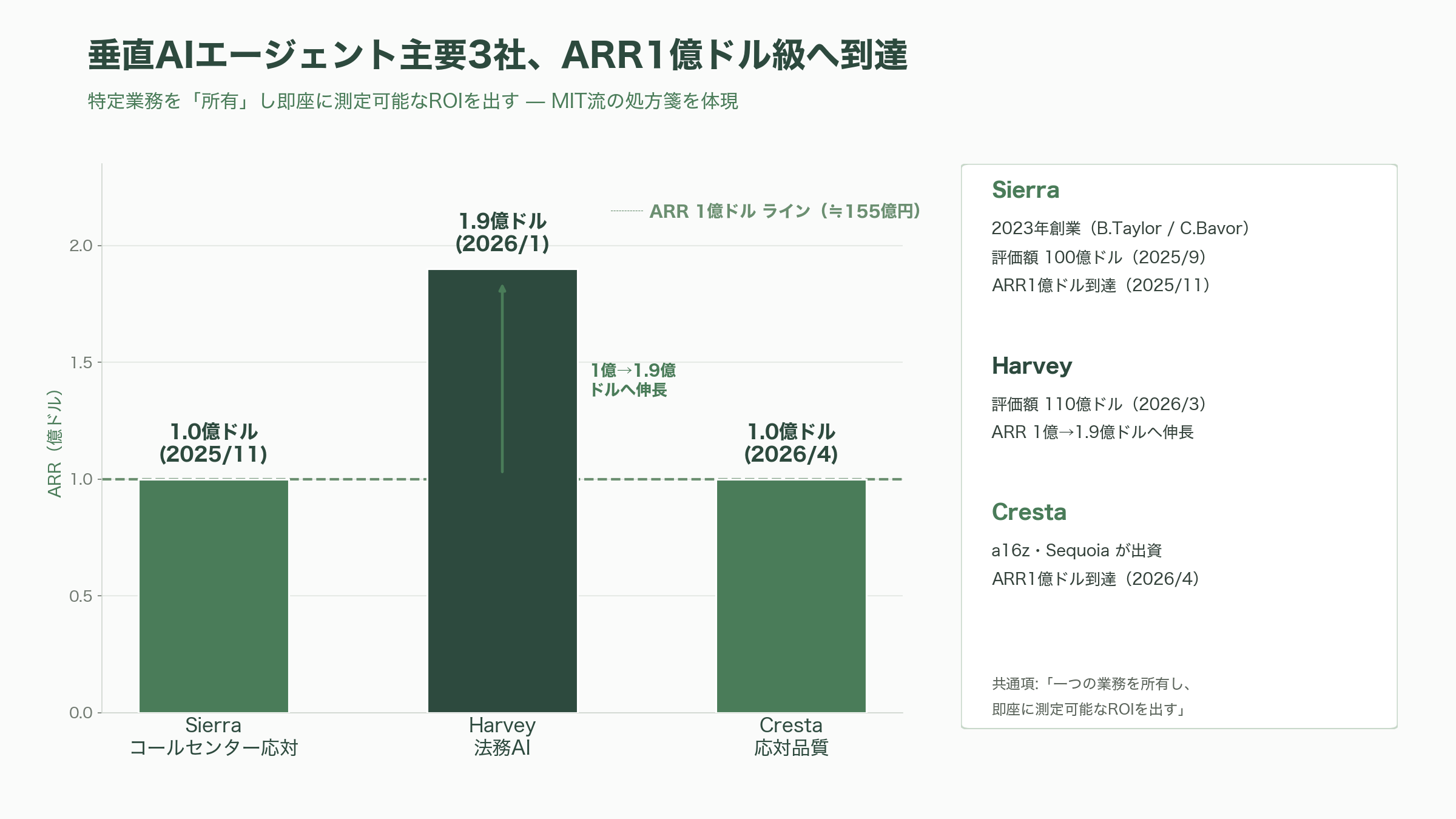 PoCの壁とそれを乗り越える方法 - 壁を越えるための主要サービスとプロダクト、その出資元 - 図表1