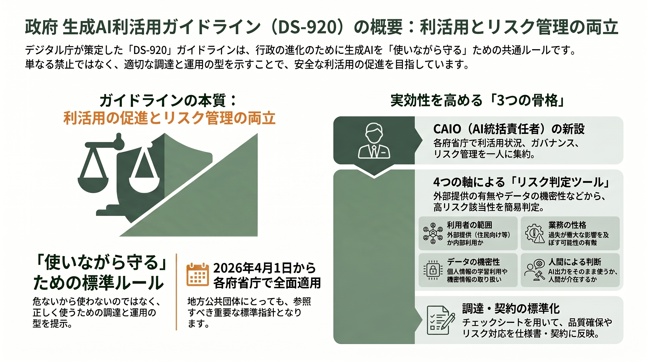 デジタル庁、生成AIガイドライン第2.0版を策定 - 生成AIガイドラインとは何か — 政府が「使いながら守る」ための共通ルール - 章扉