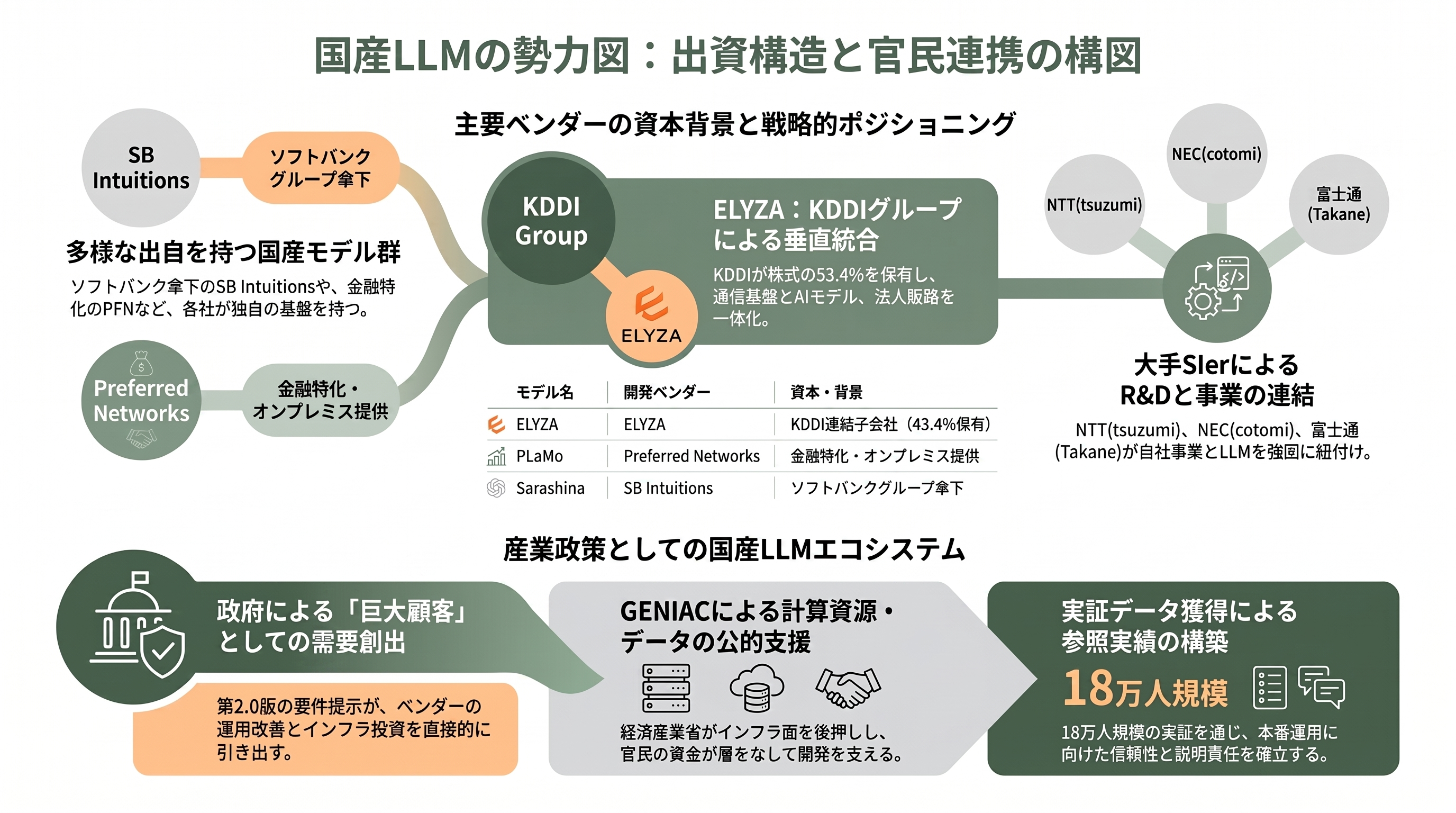 デジタル庁、生成AIガイドライン第2.0版を策定 - 影響を受ける企業と、その出資の構図 - 章扉