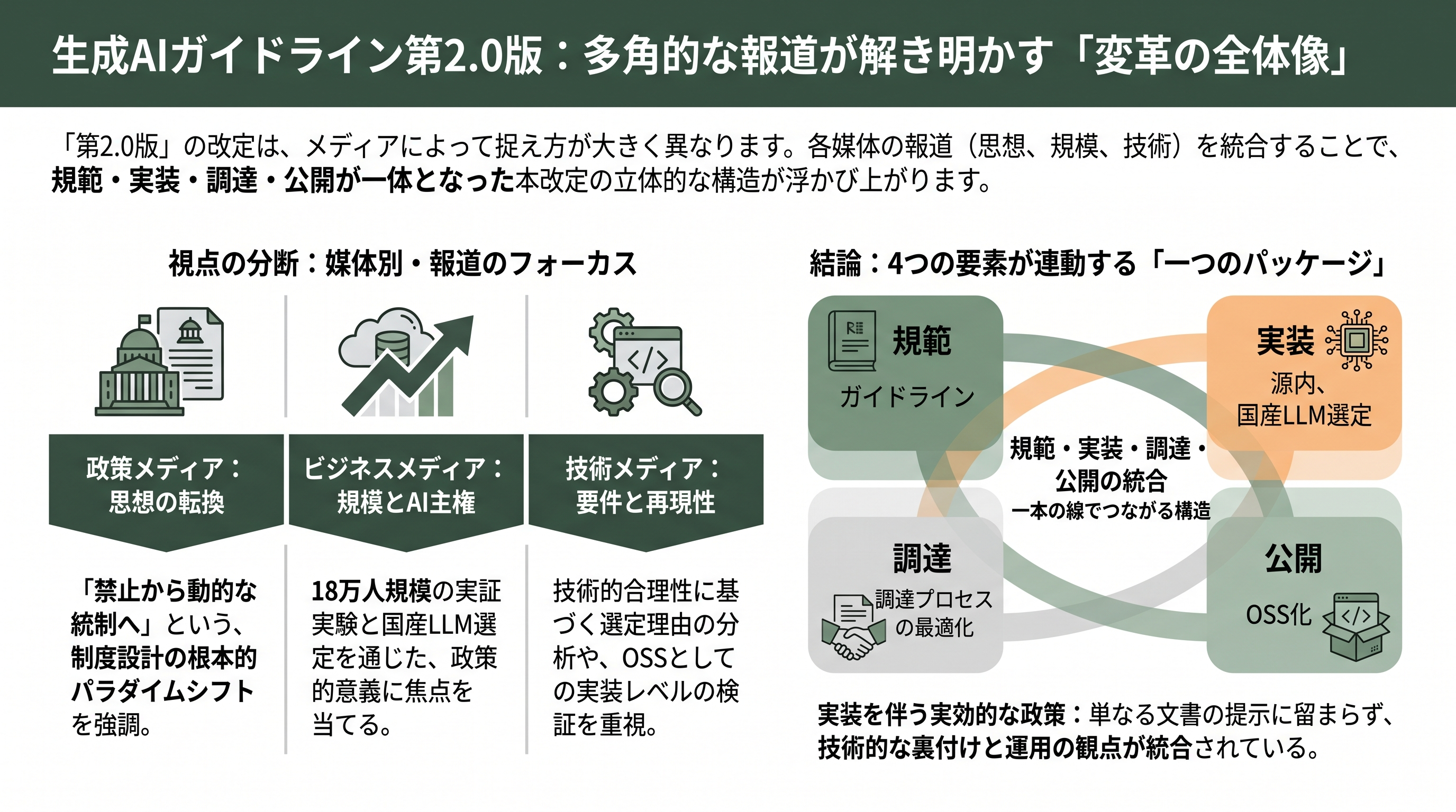 デジタル庁、生成AIガイドライン第2.0版を策定 - 各紙・各サイトはどう報じたか - 章扉
