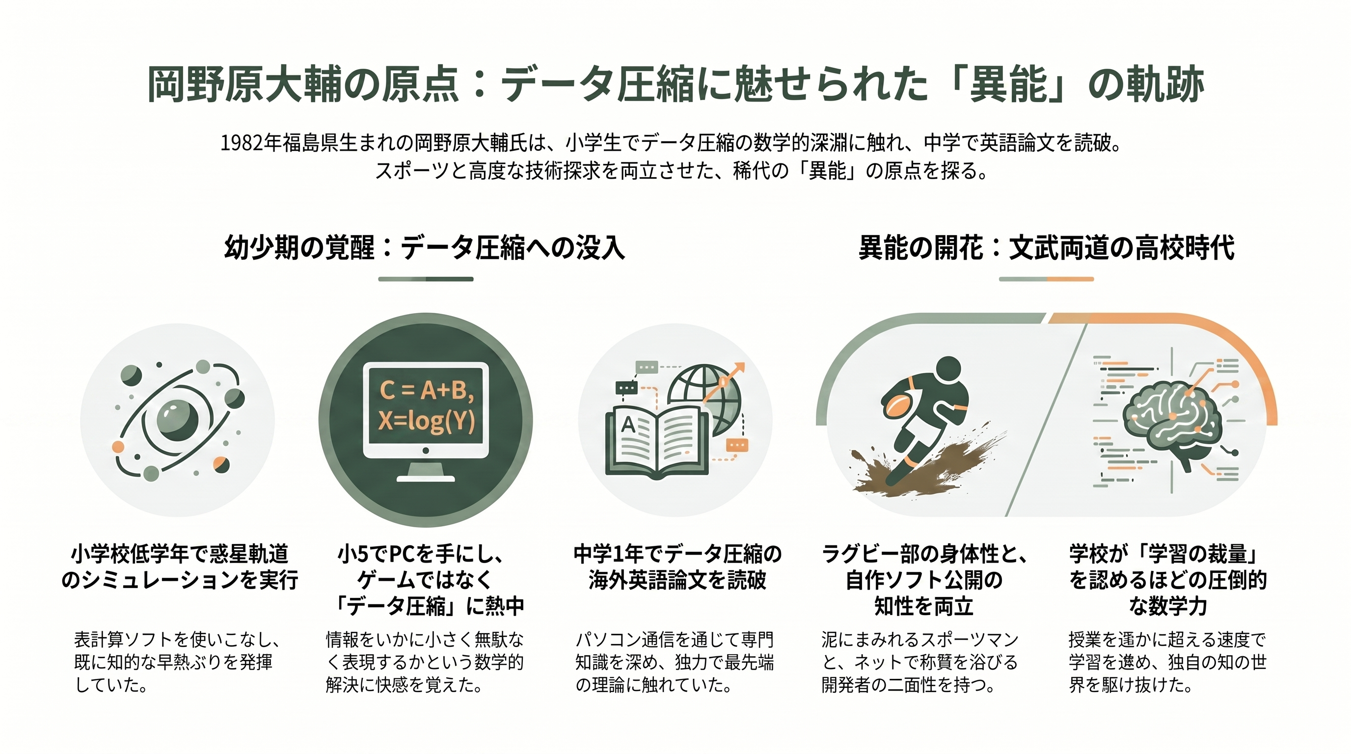 国産LLM Preferred Networks PLaMo 2.0 Prime、PLaMo翻訳、PLaMo API、PLaMo Chat、PLaMo Lite - 岡野原大輔の原点 ― いわきの少年が圧縮アルゴリズムに魅せられるまで - 章扉