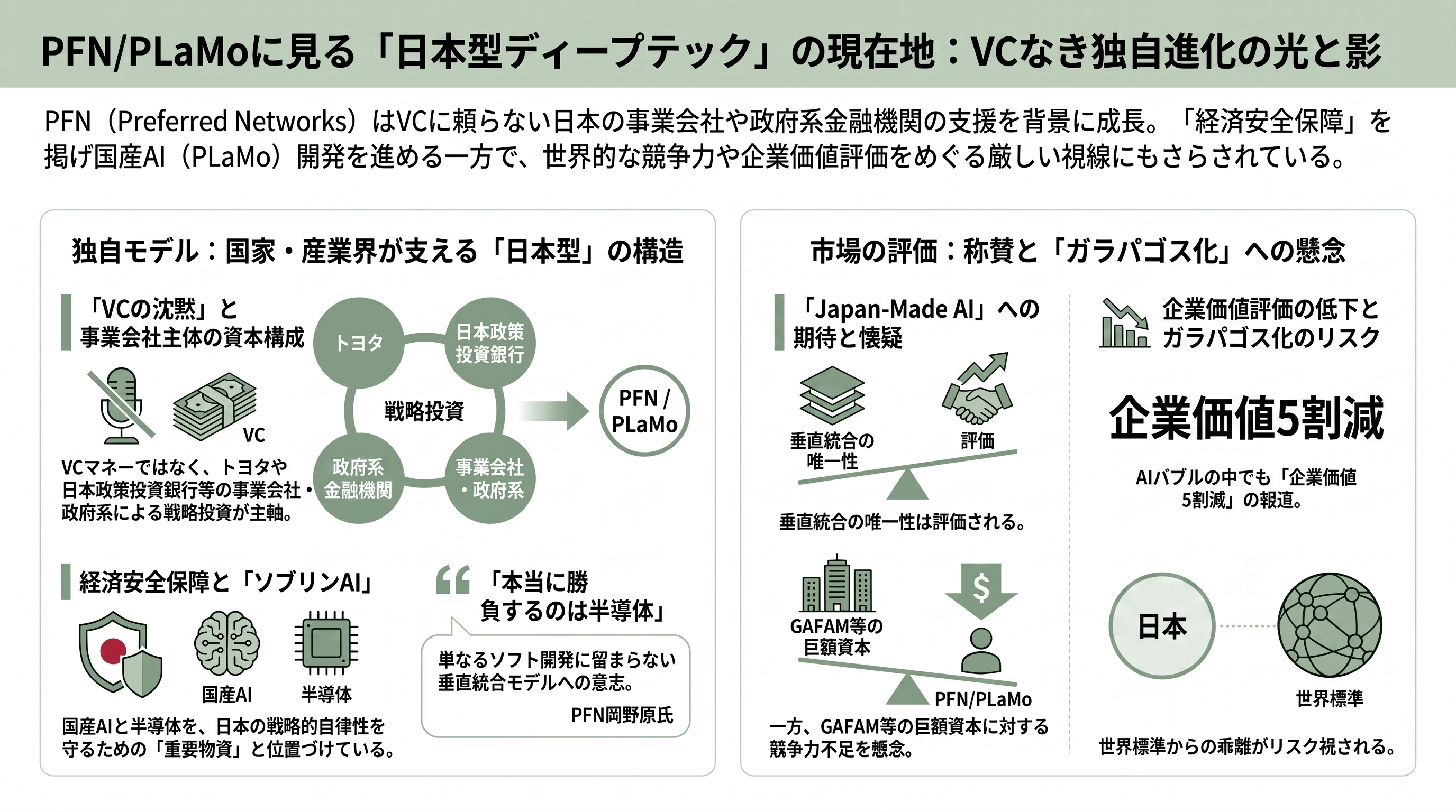 国産LLM Preferred Networks PLaMo 2.0 Prime、PLaMo翻訳、PLaMo API、PLaMo Chat、PLaMo Lite - VCとメディアの受け止め ― 「VCなき」ディープテックという特異点 - 章扉